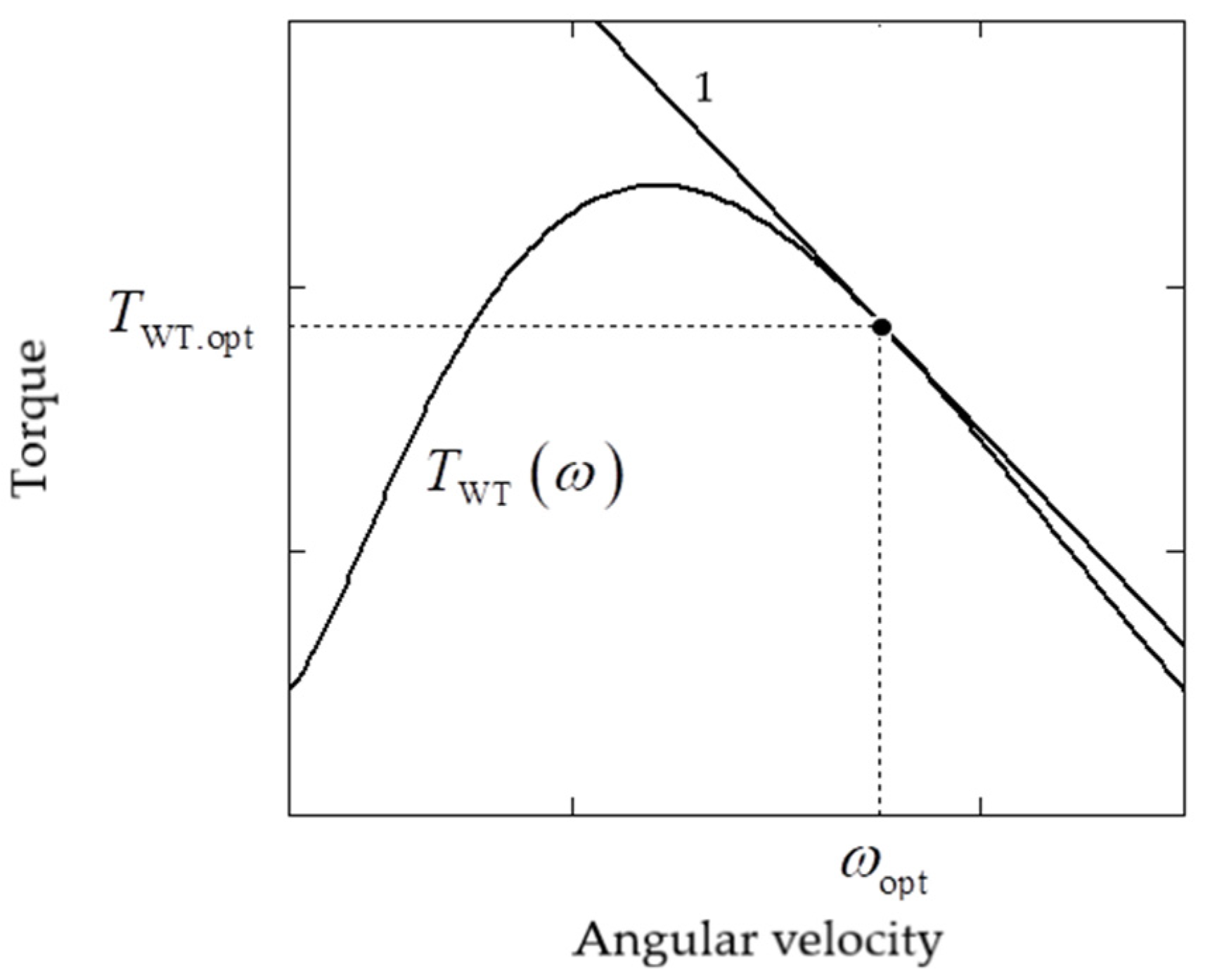 Energies 16 05234 g004