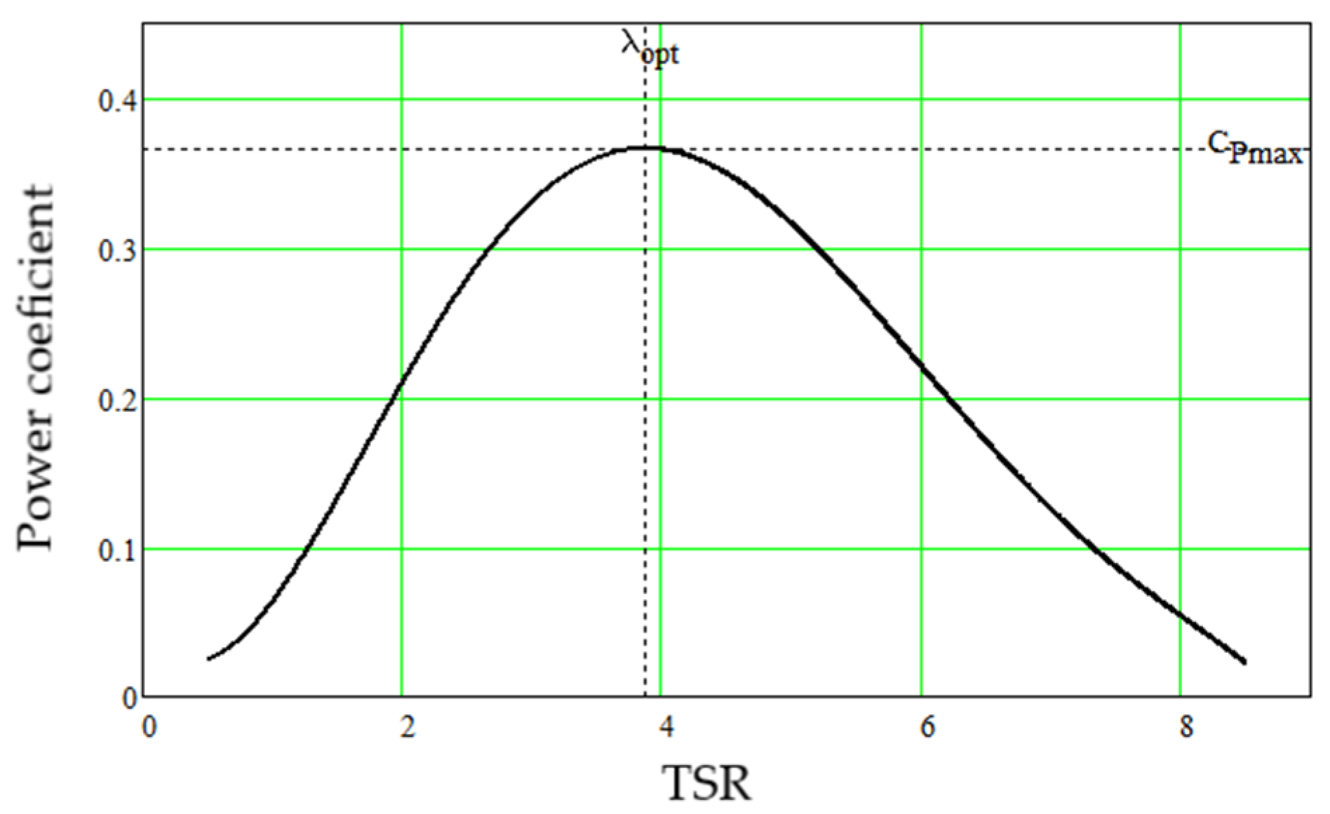 Energies 16 05234 g005