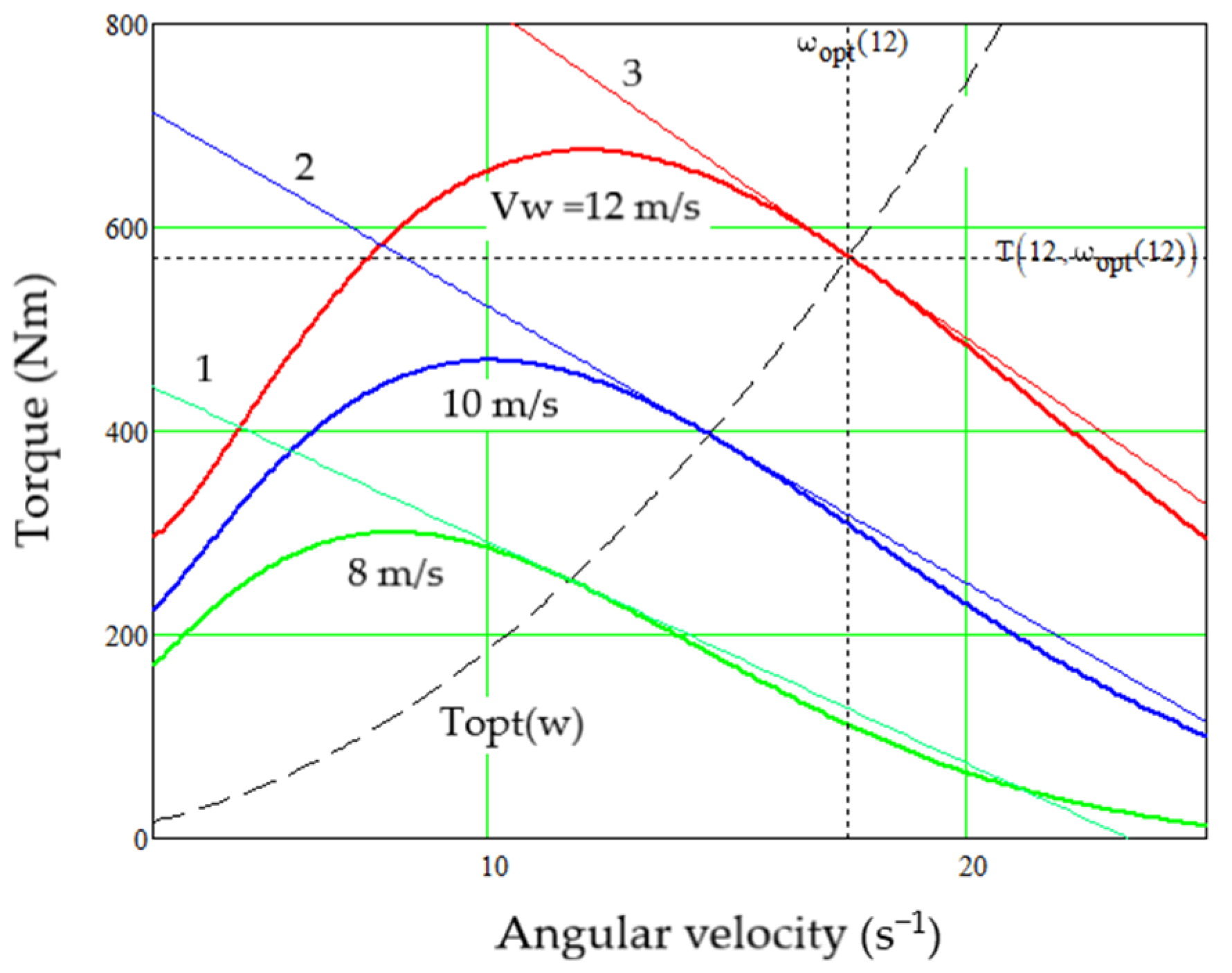 Energies 16 05234 g006
