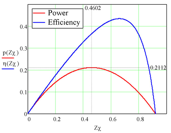 A Non-Equilibrium Thermodynamic Approach for Analysis of