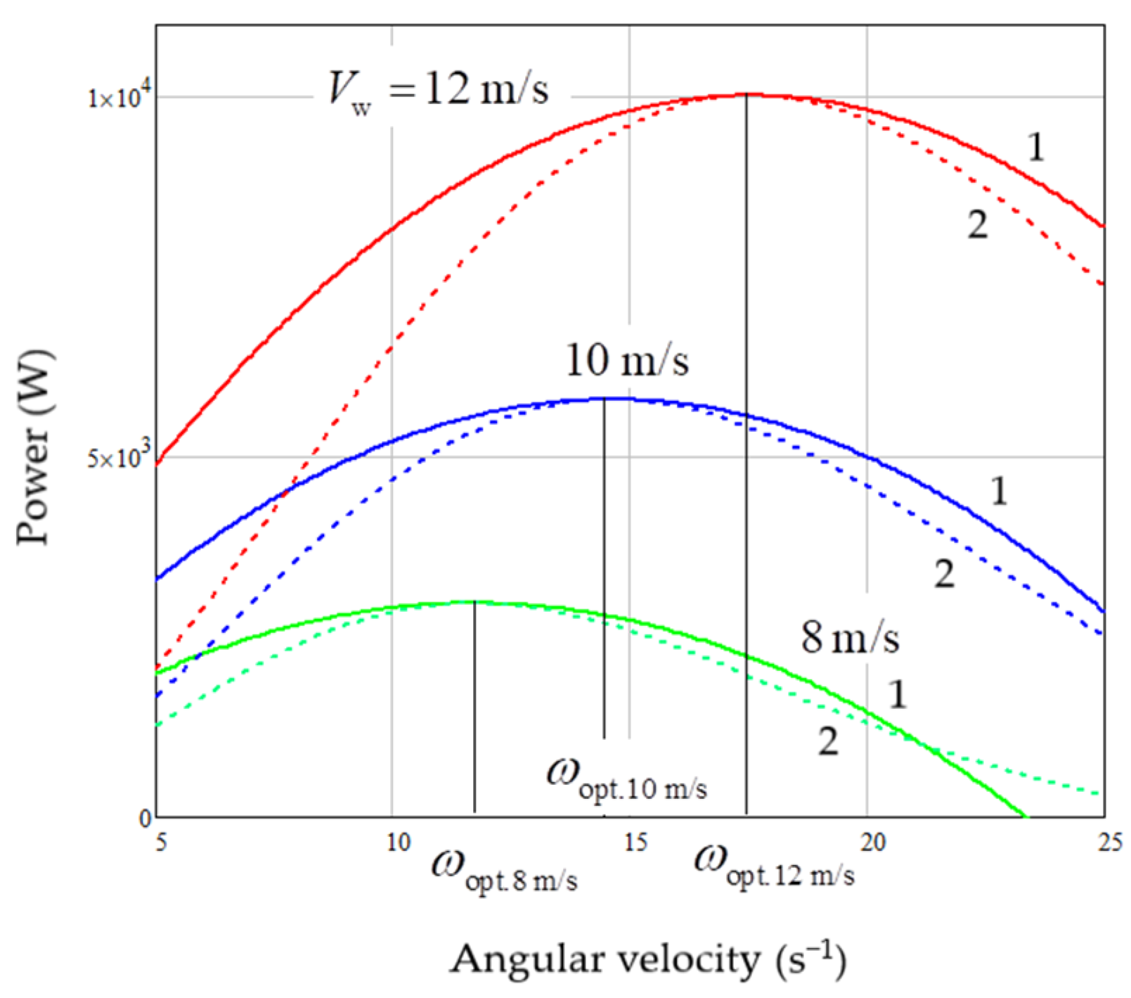 Energies 16 05234 g008