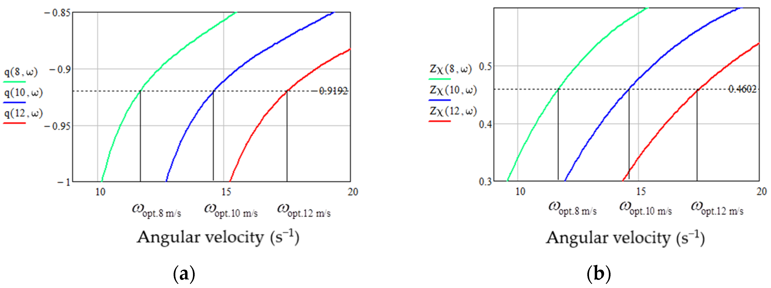Energies 16 05234 g009