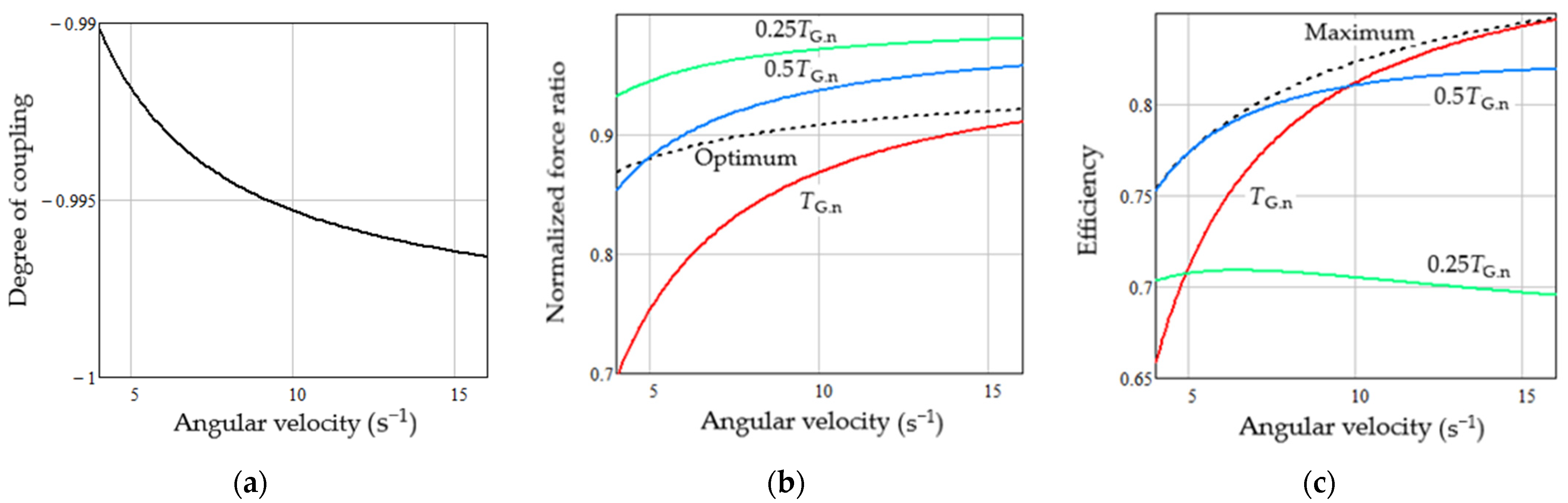 Energies 16 05234 g012