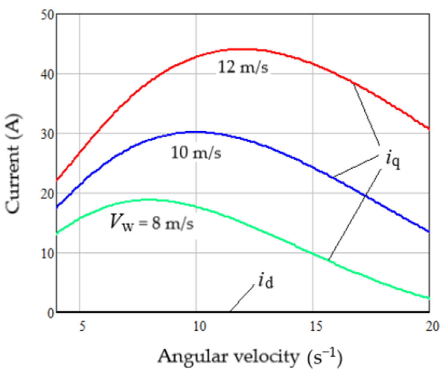 Energies 16 05234 g013