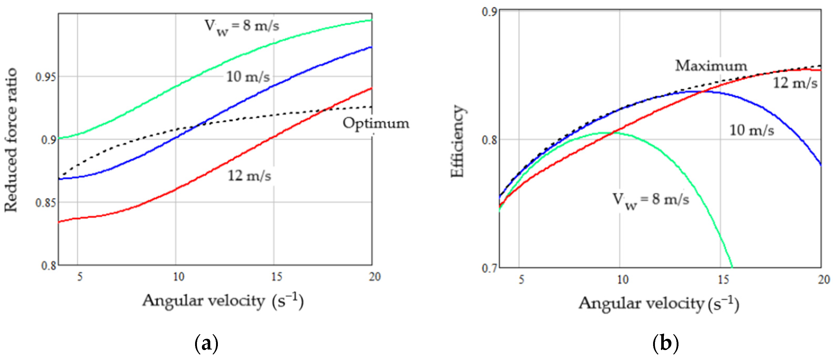 Energies 16 05234 g014
