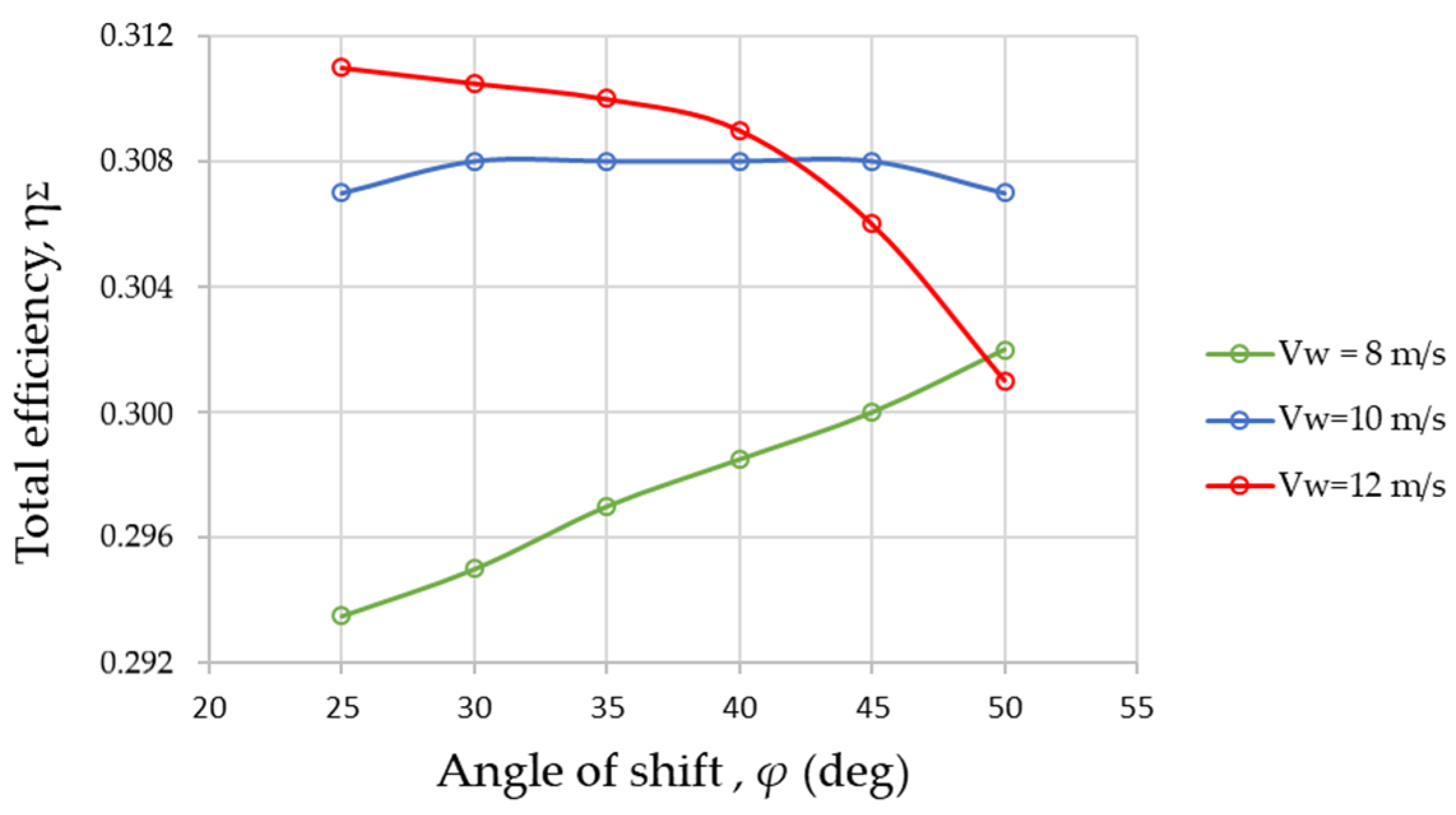 Energies 16 05234 g016