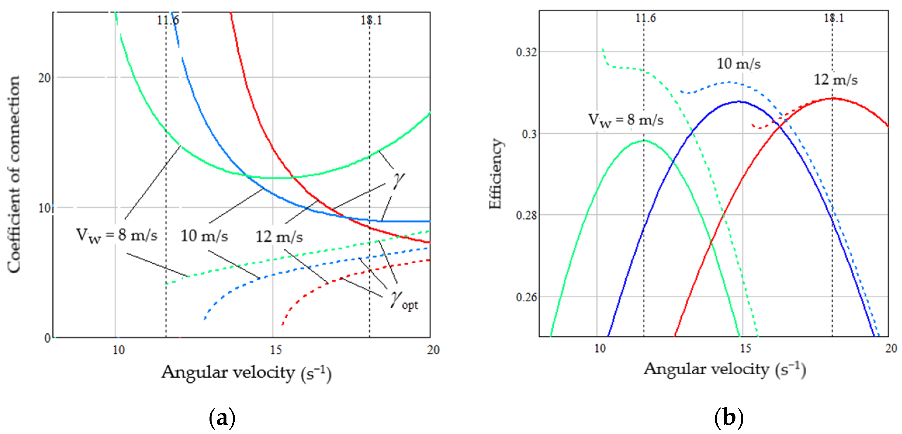 Energies 16 05234 g017