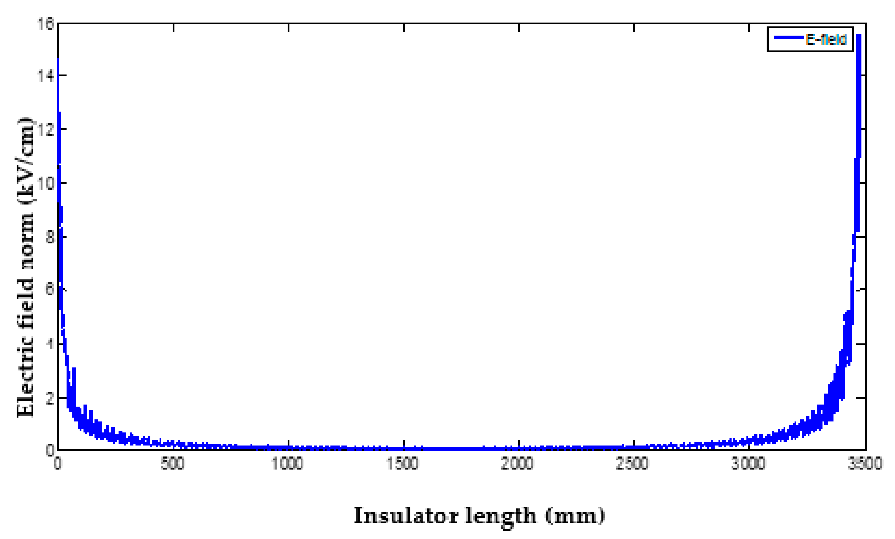 Energies 16 05235 g005