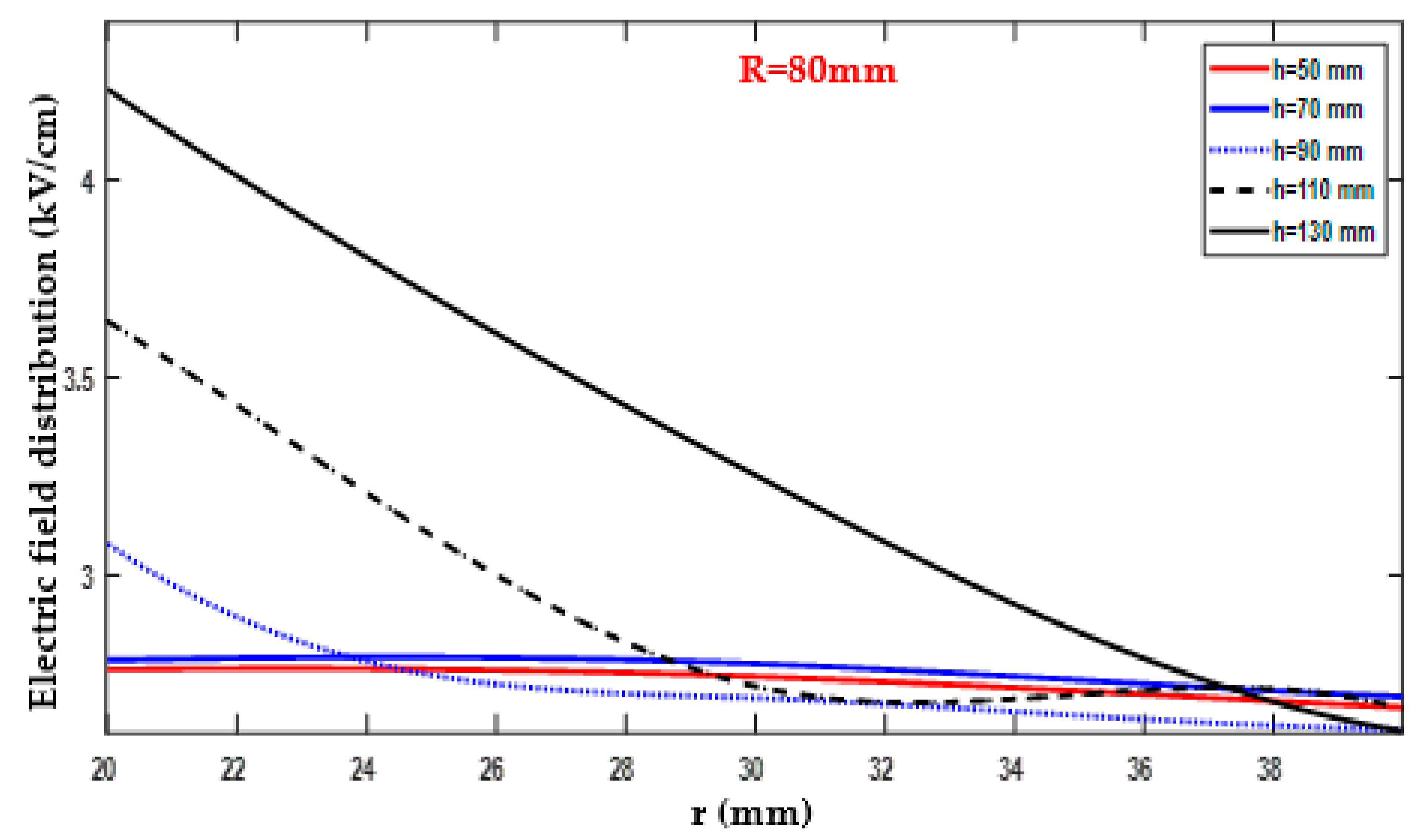 Energies 16 05235 g010