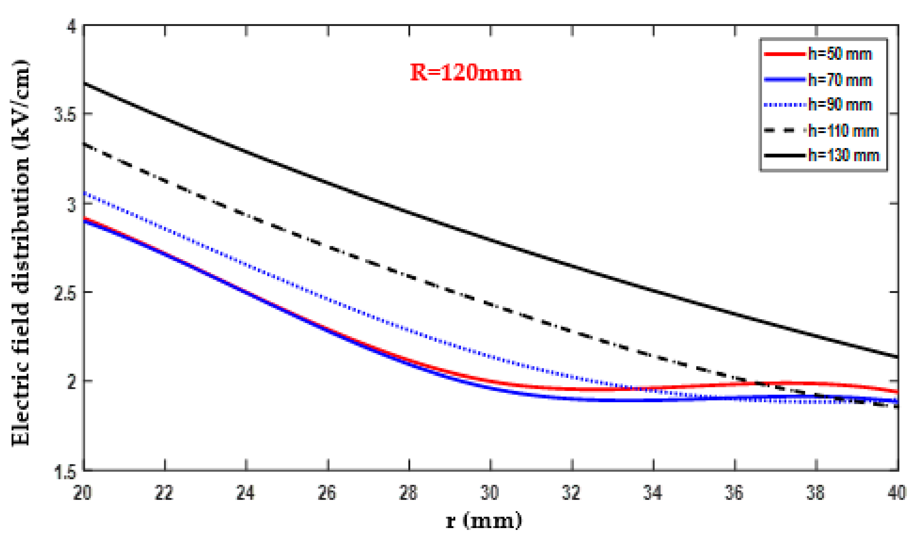 Energies 16 05235 g014