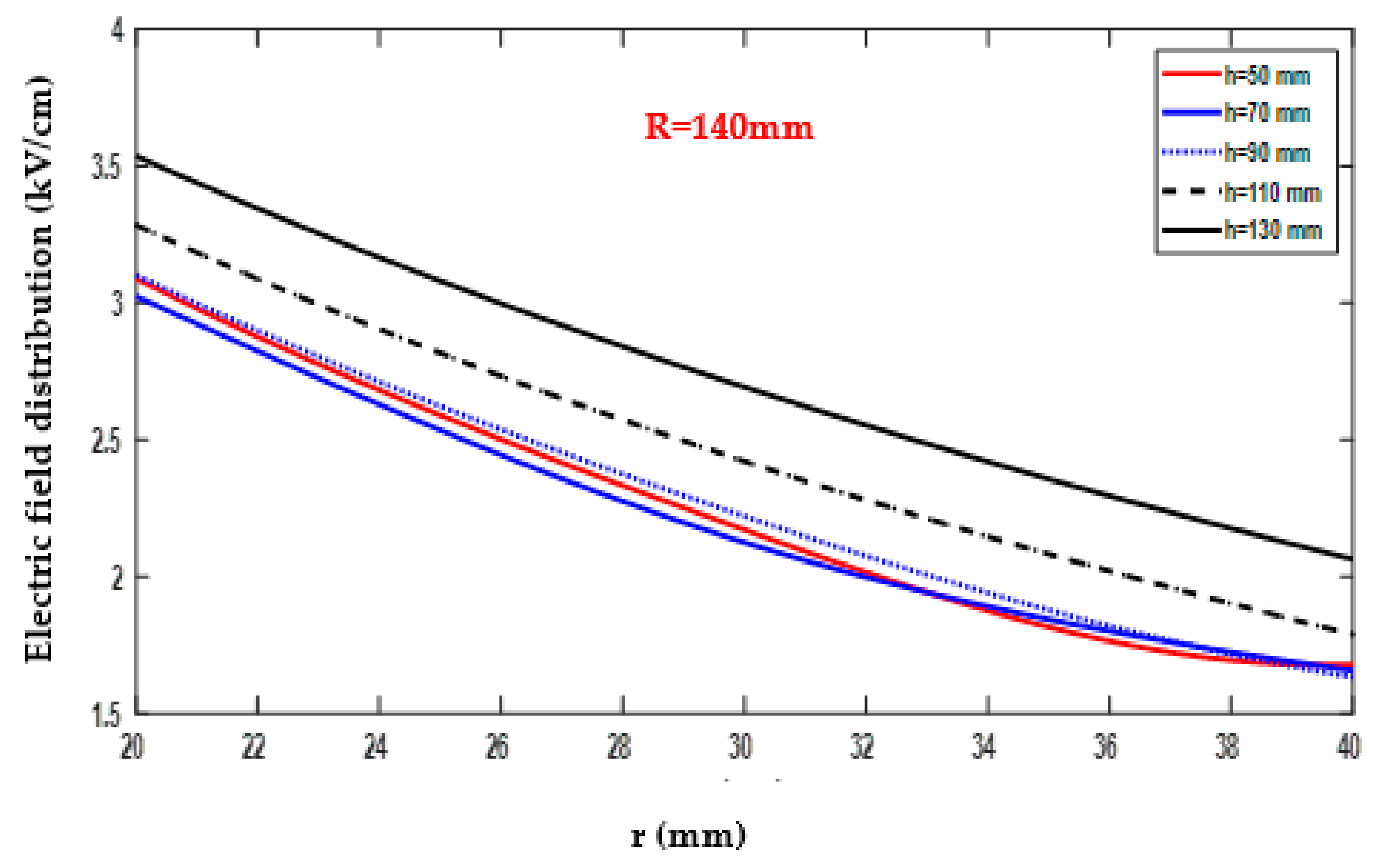 Energies 16 05235 g015