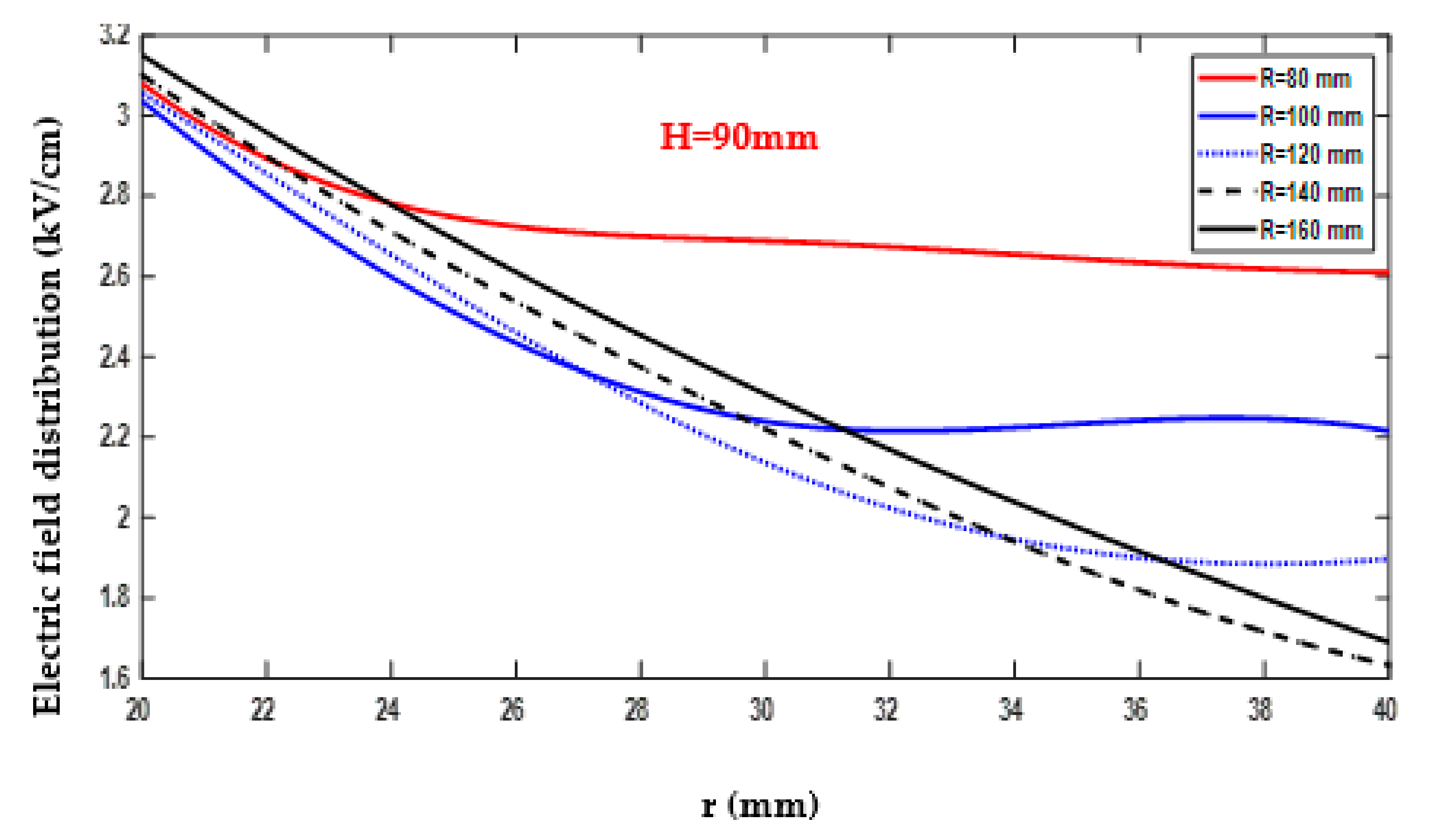 Energies 16 05235 g019