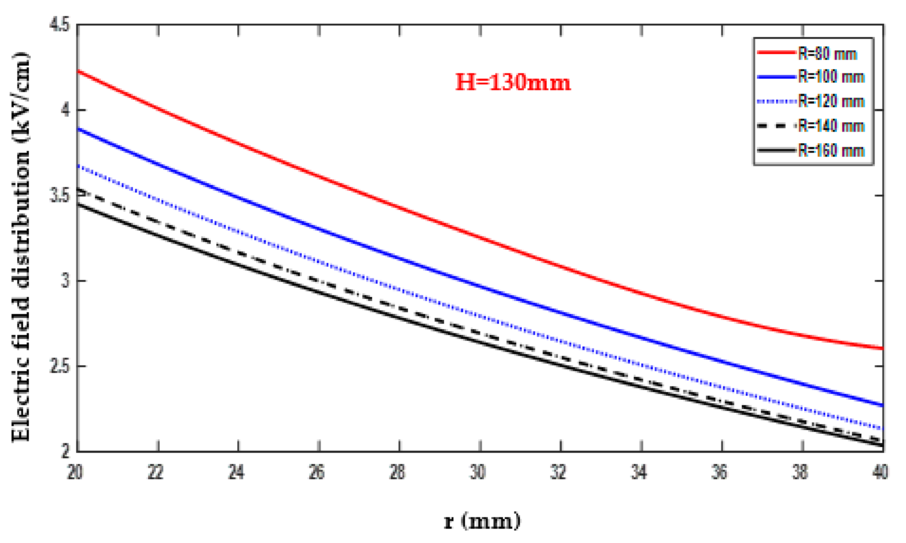Energies 16 05235 g021