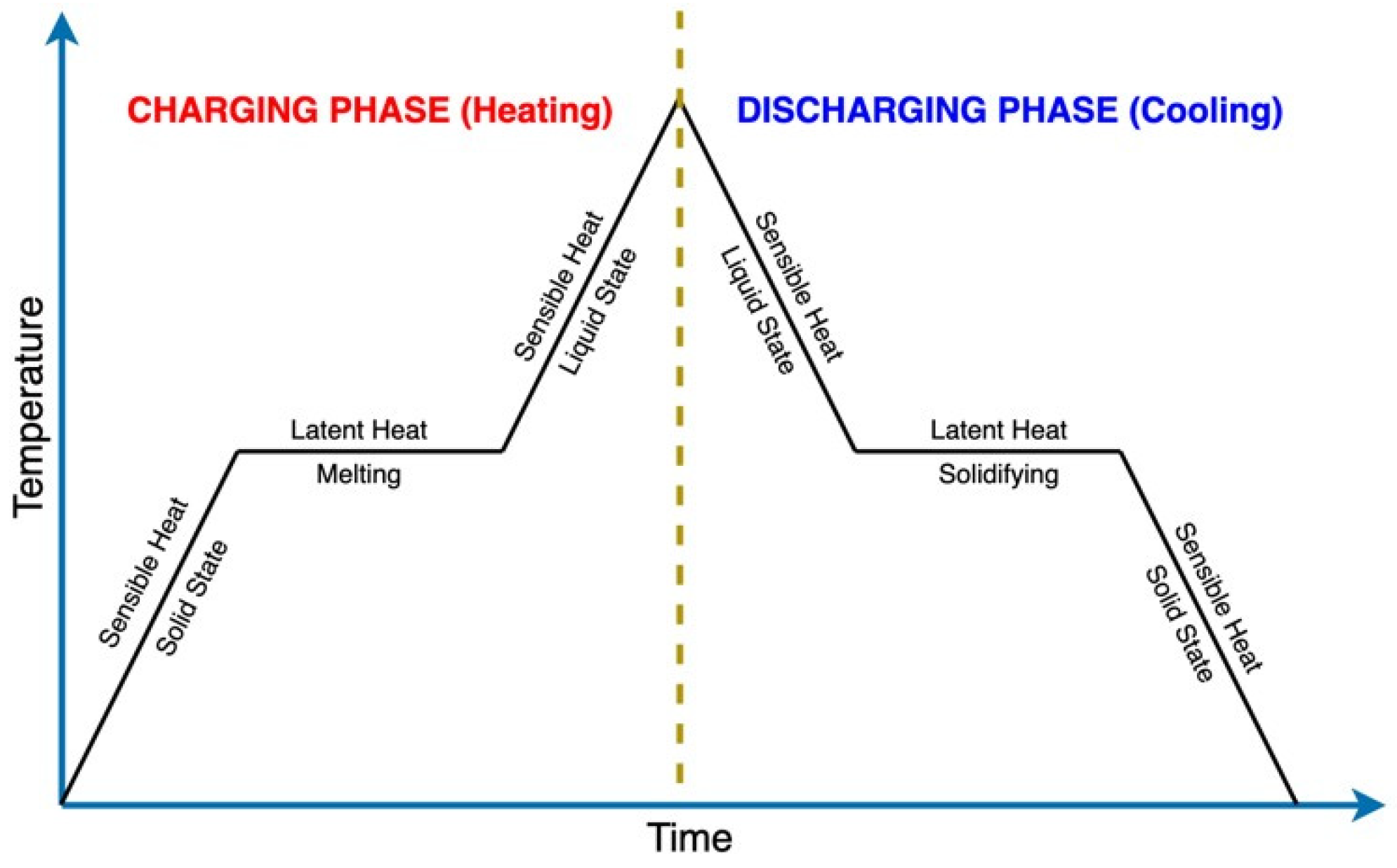 Energies 16 05236 g002 Energies 16 05236 g002
