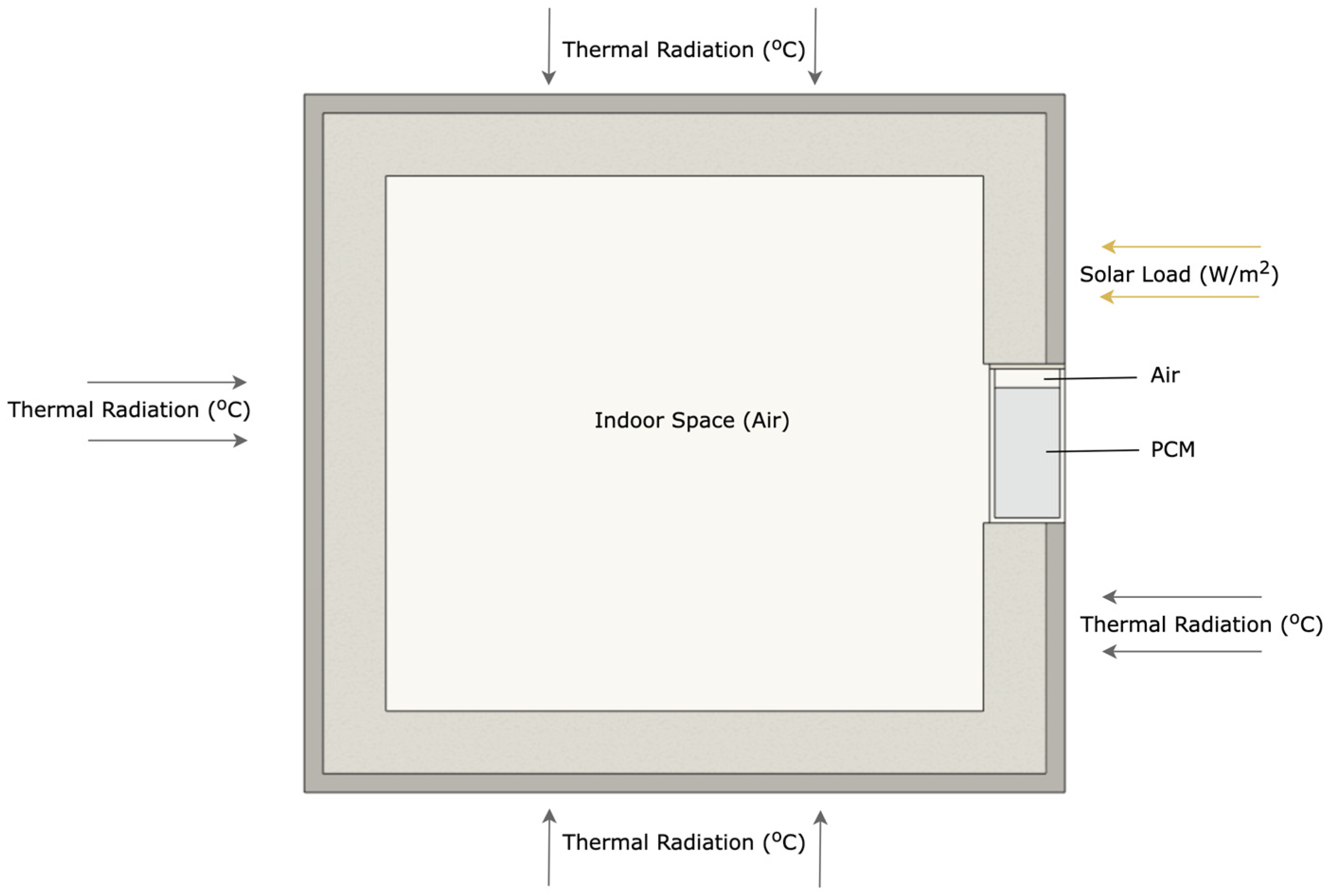Energies 16 05236 g008 Energies 16 05236 g008