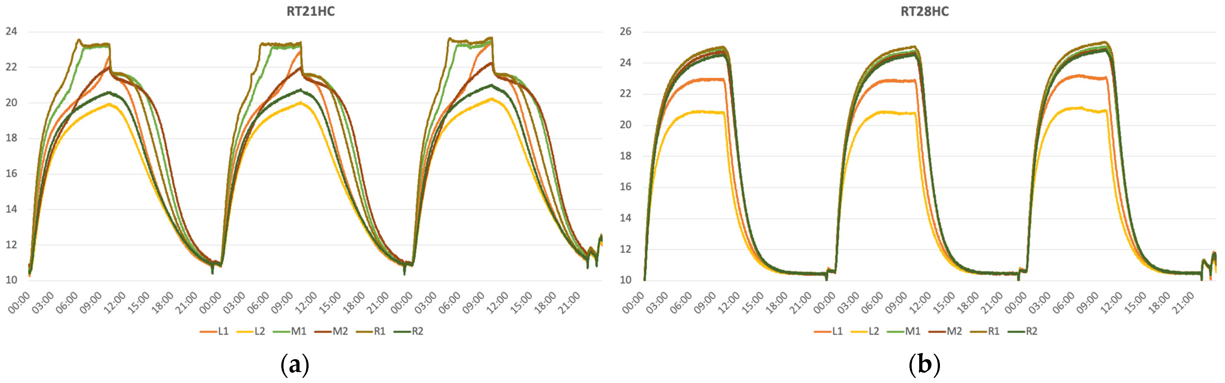 Energies 16 05236 g009 Energies 16 05236 g009
