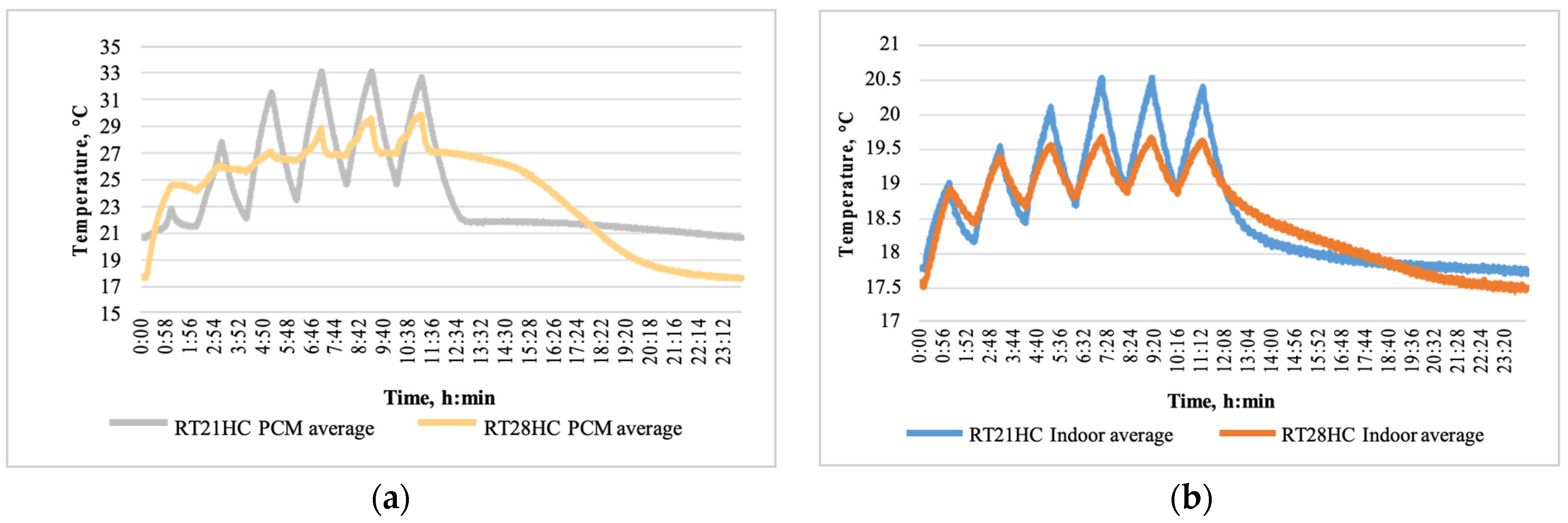 Energies 16 05236 g012 Energies 16 05236 g012