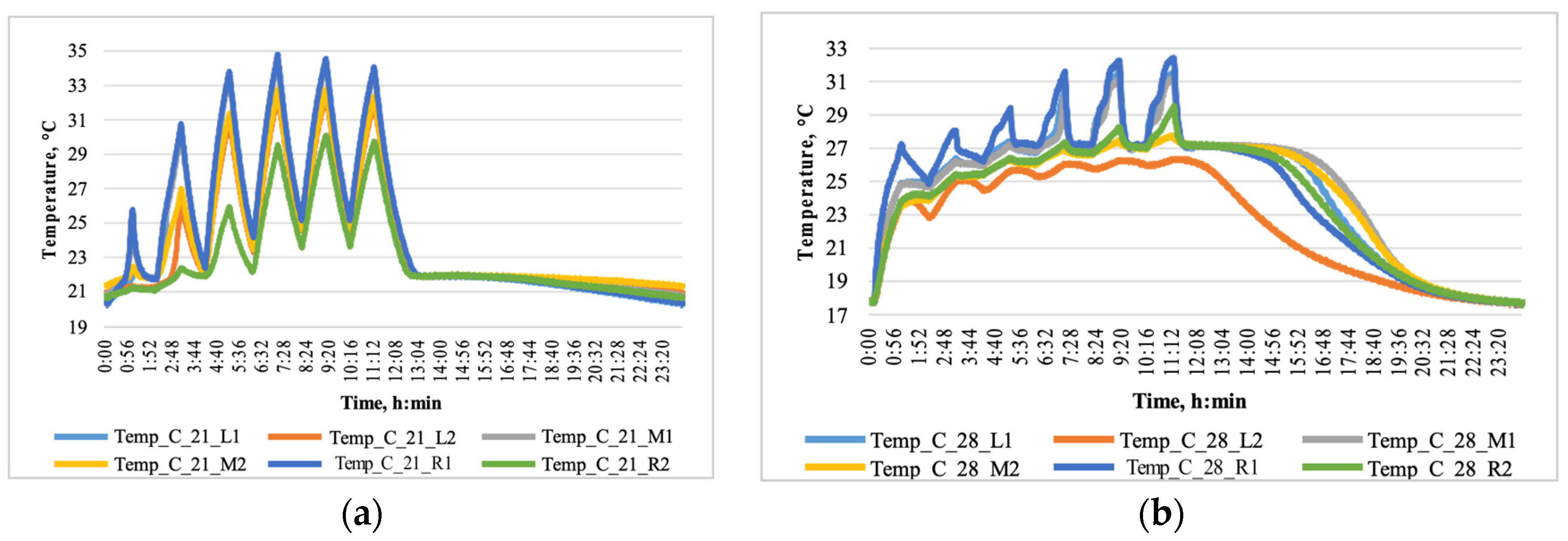 Energies 16 05236 g013 Energies 16 05236 g013