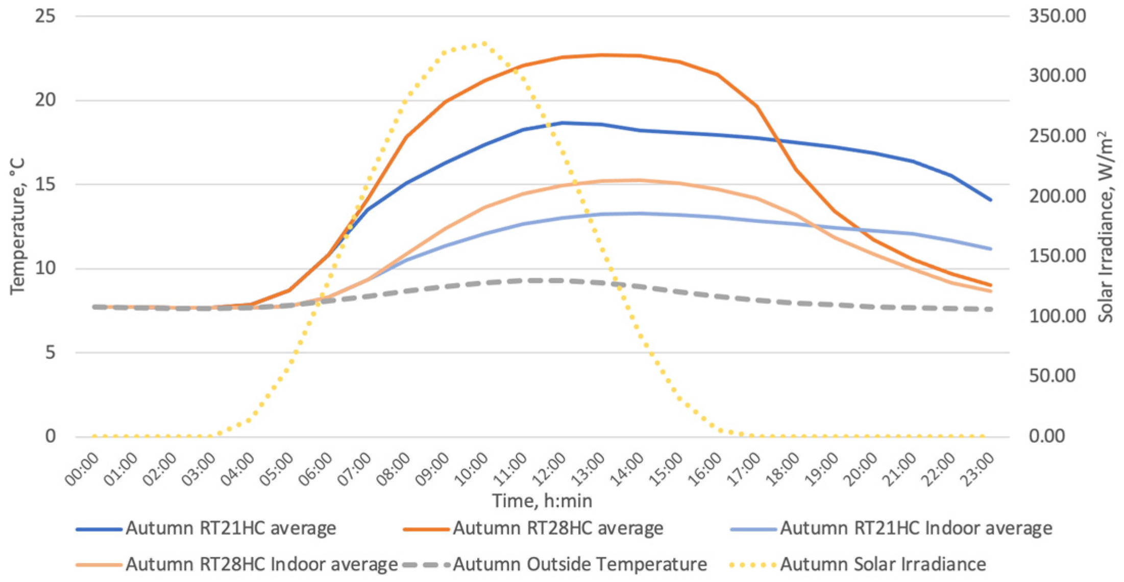 Energies 16 05236 g017 Energies 16 05236 g017
