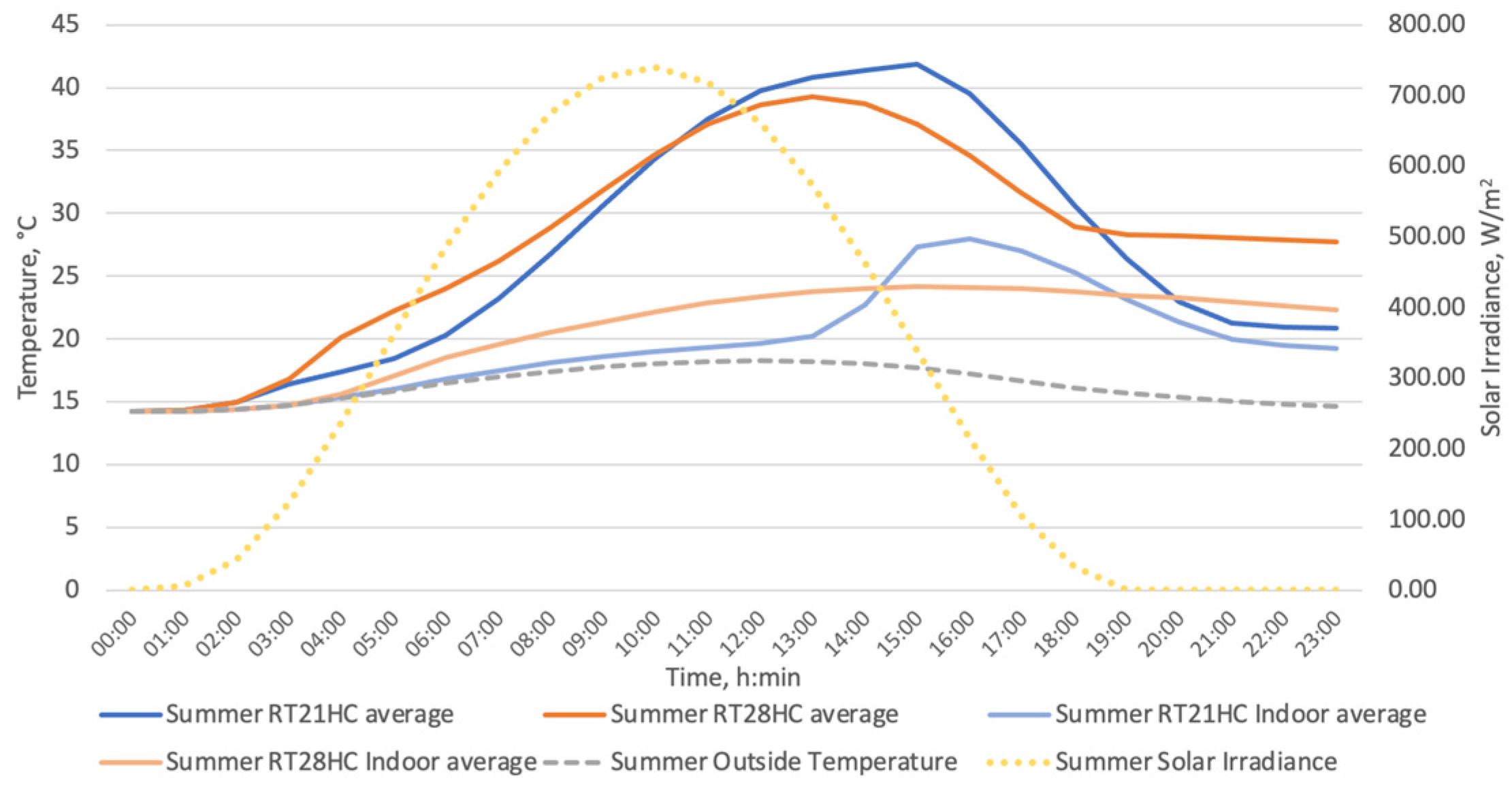 Energies 16 05236 g018 Energies 16 05236 g018