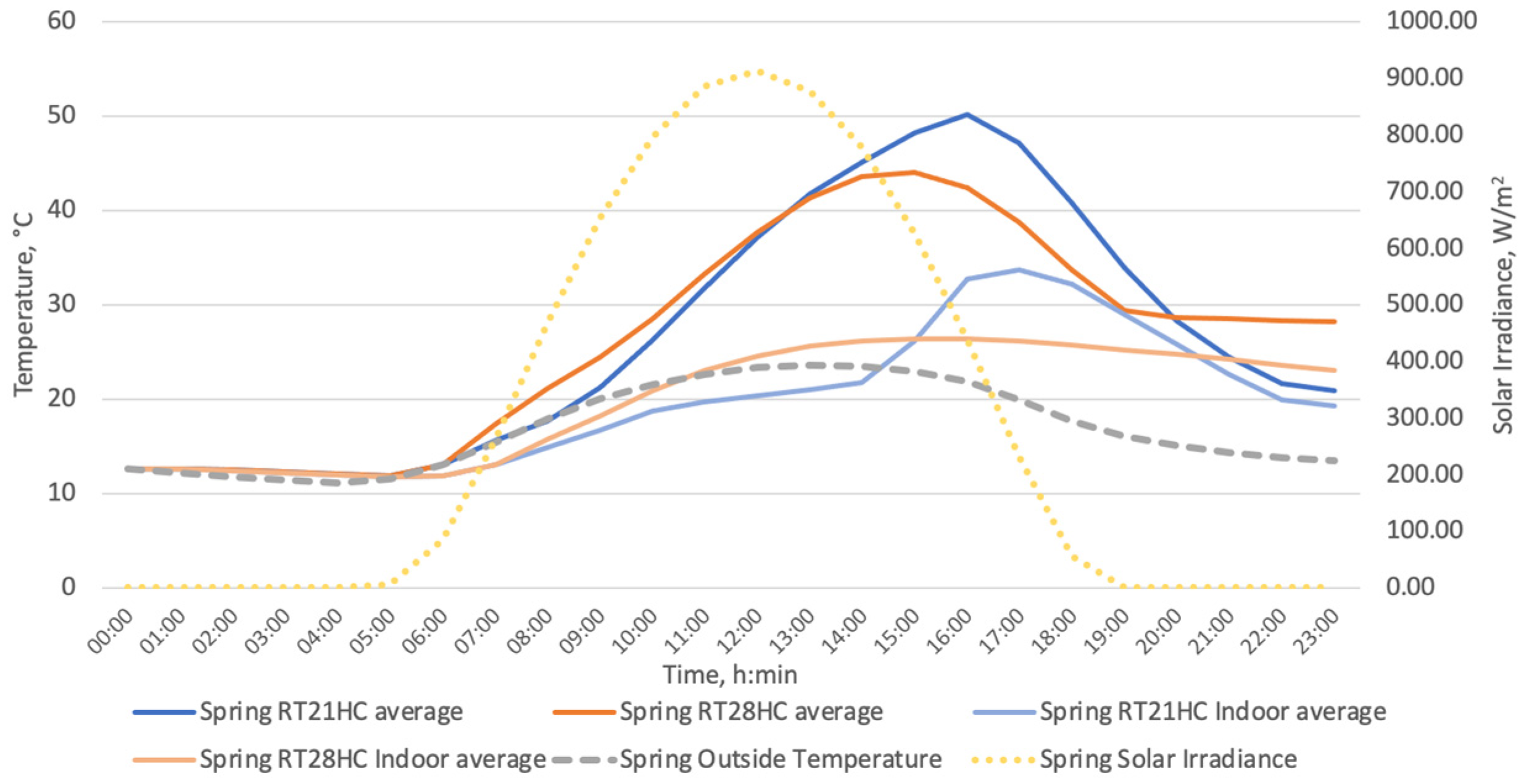 Energies 16 05236 g019 Energies 16 05236 g019