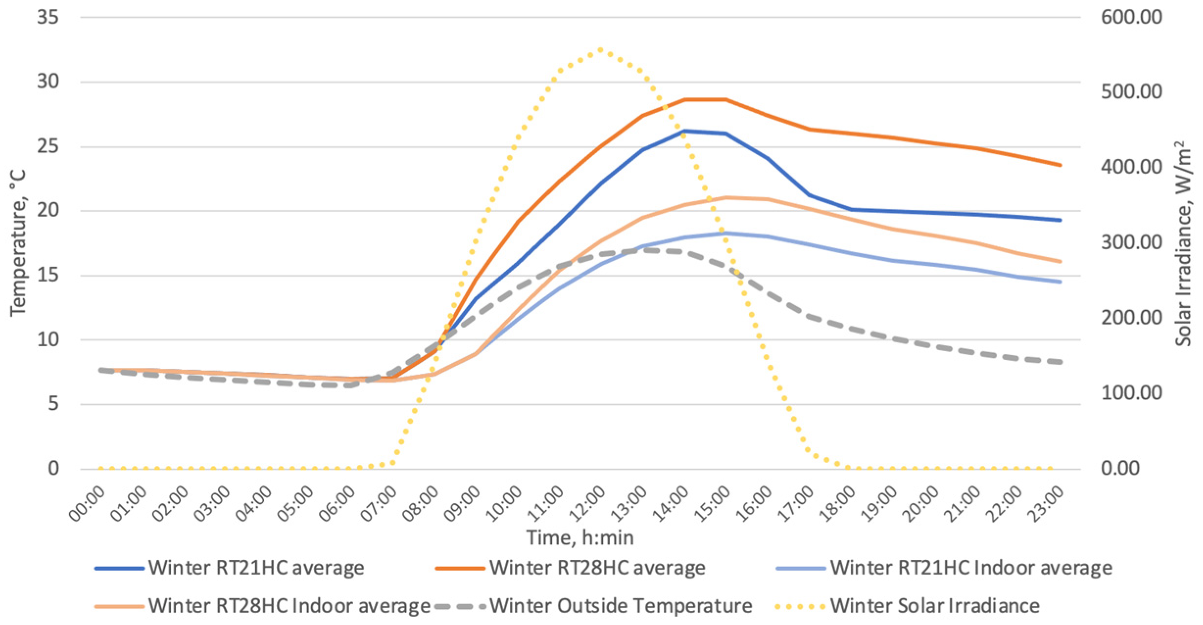 Energies 16 05236 g020 Energies 16 05236 g020