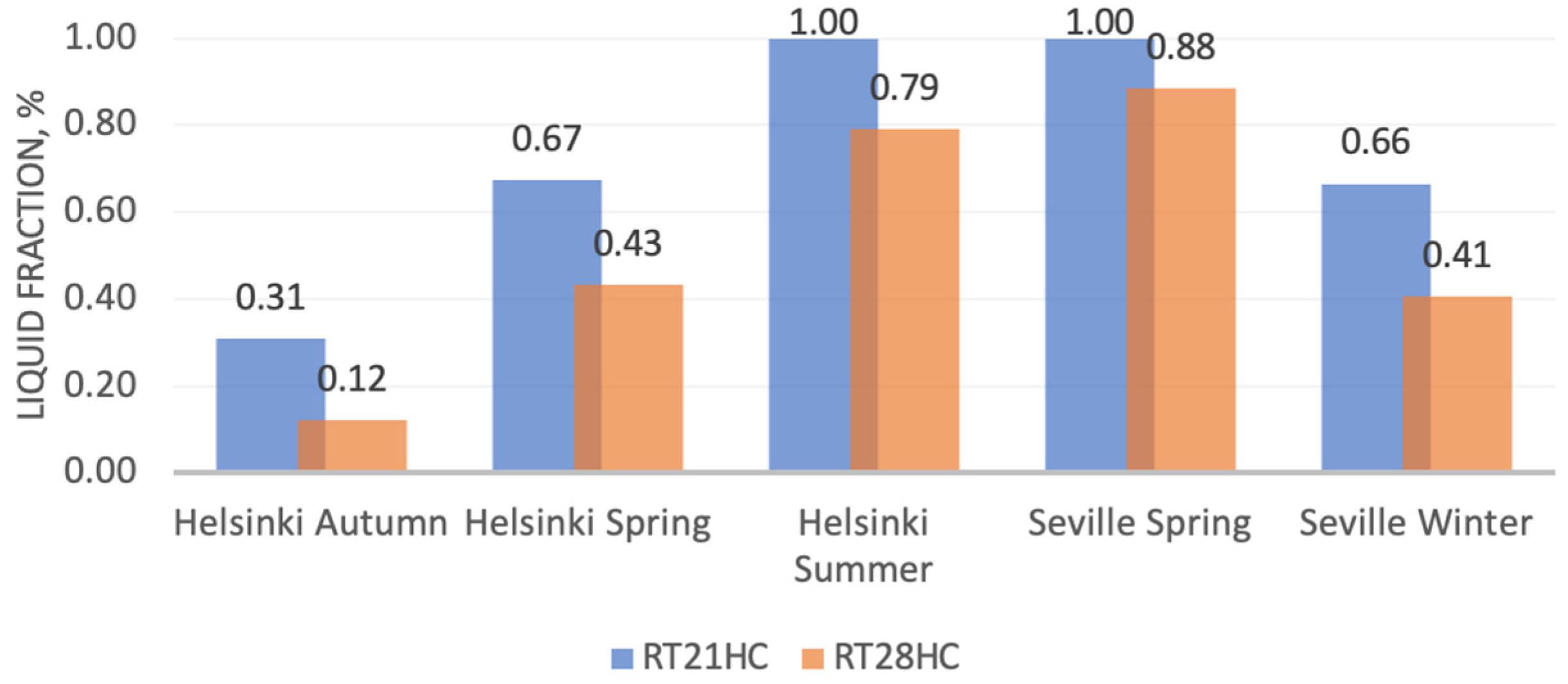 Energies 16 05236 g021 Energies 16 05236 g021