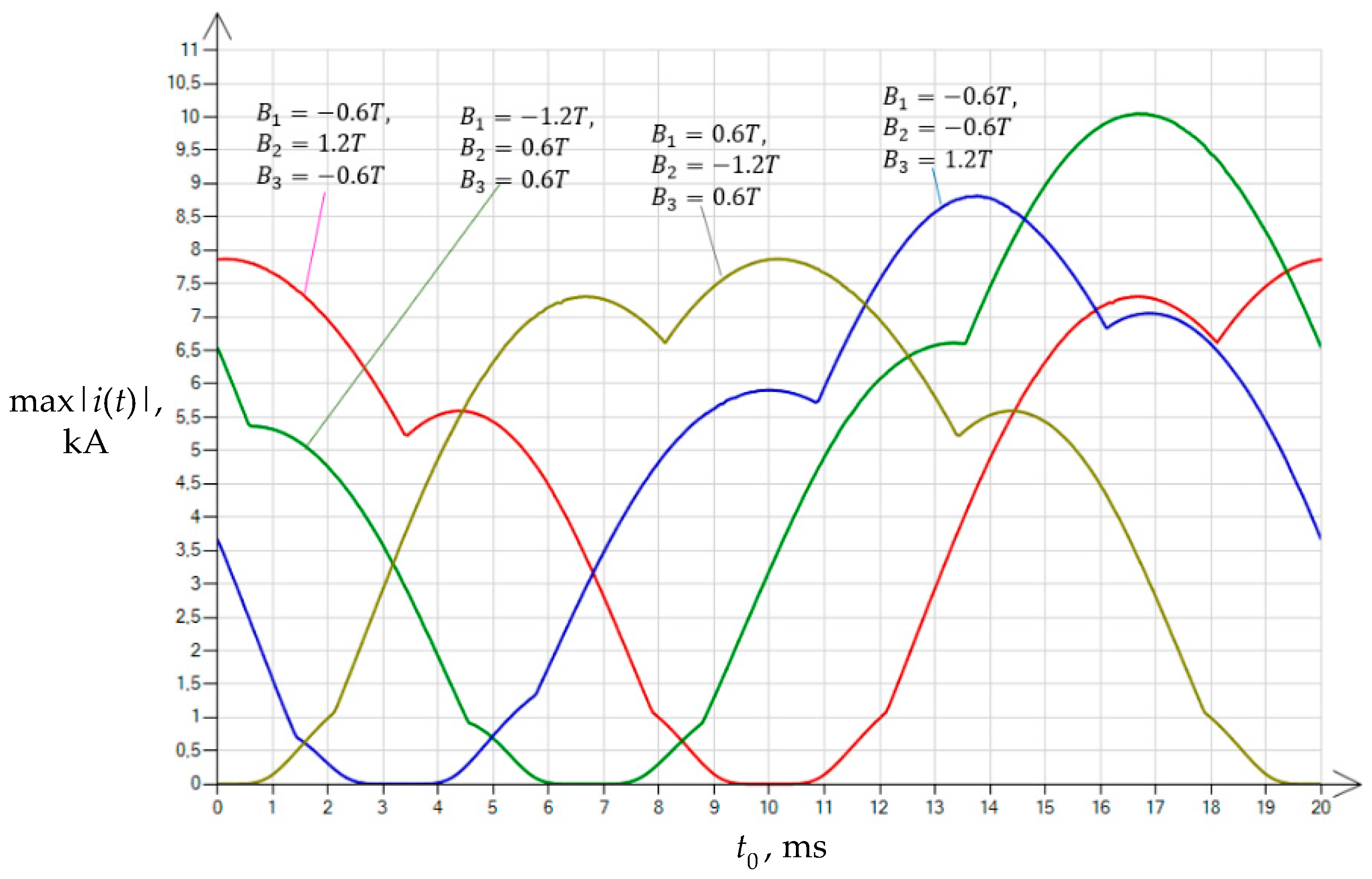 Energies 16 05238 g005