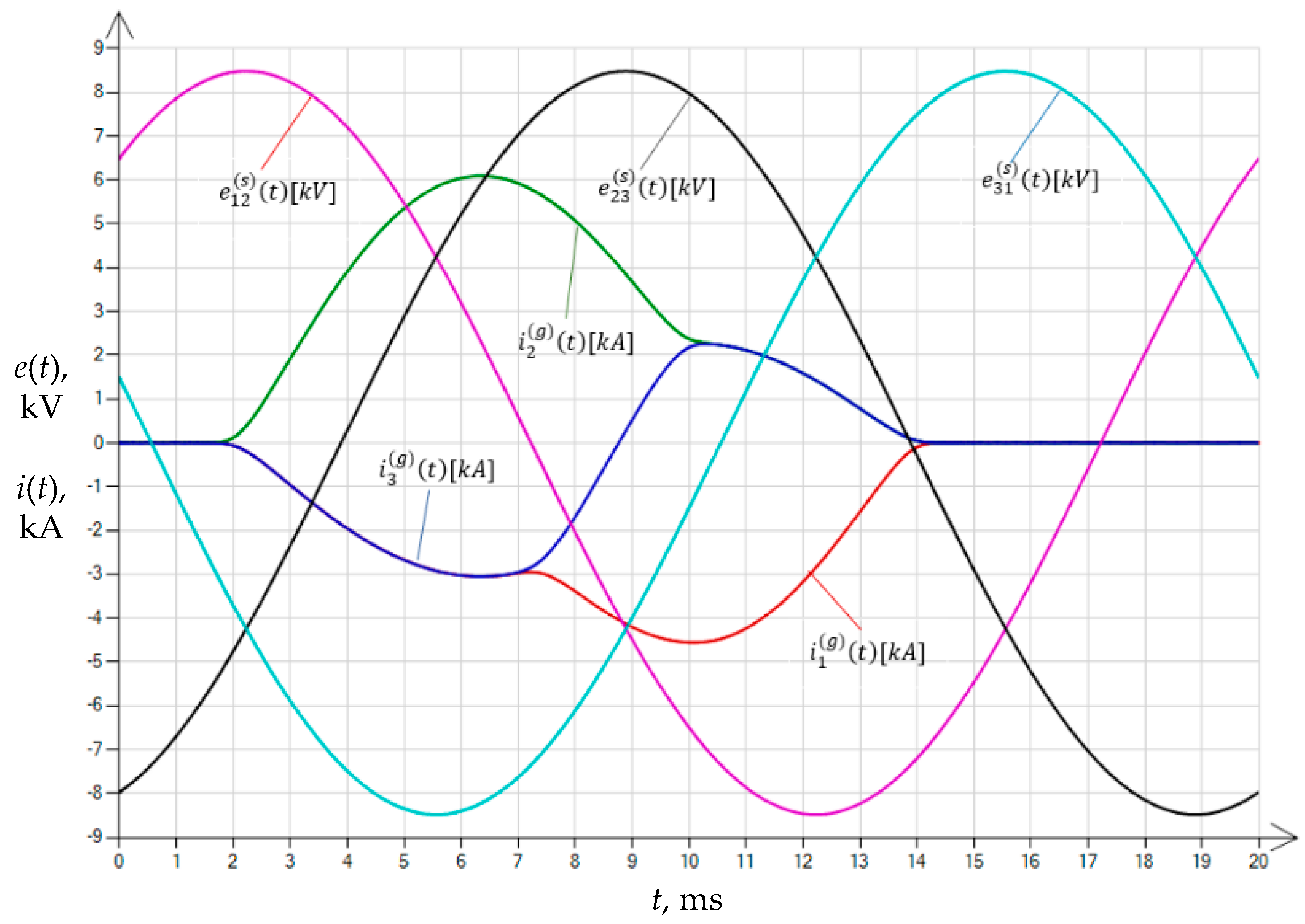 Energies 16 05238 g007