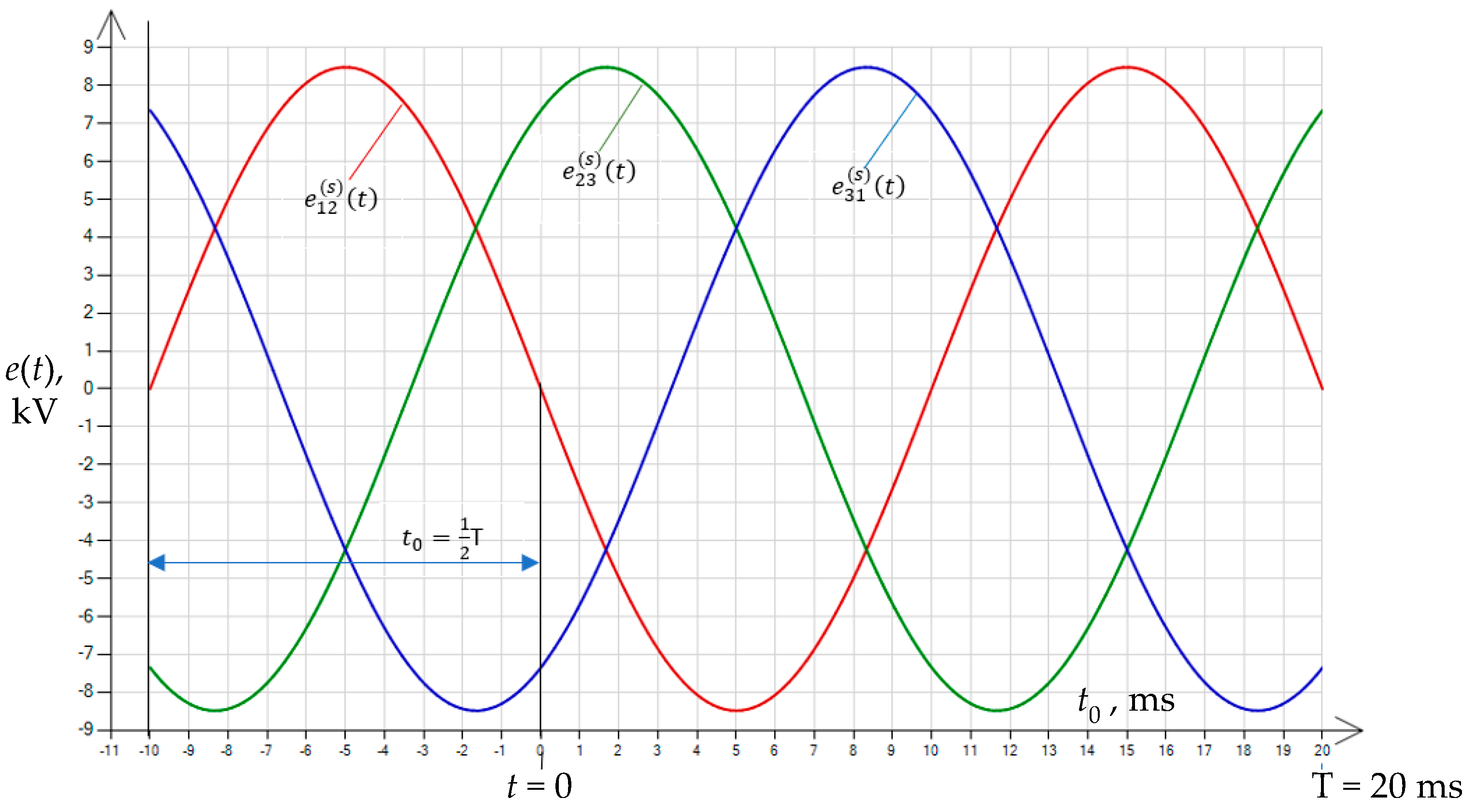 Energies 16 05238 g012