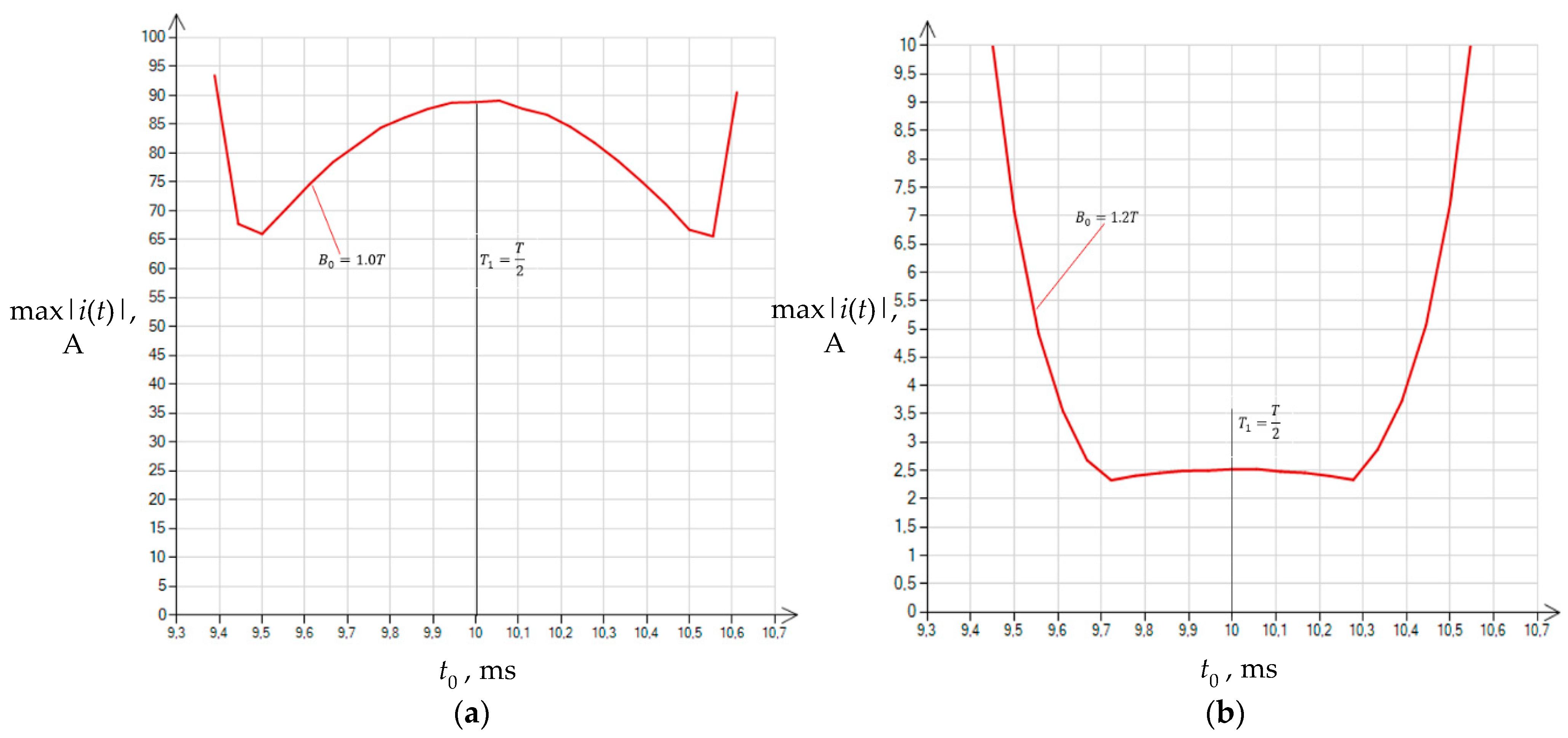Energies 16 05238 g013