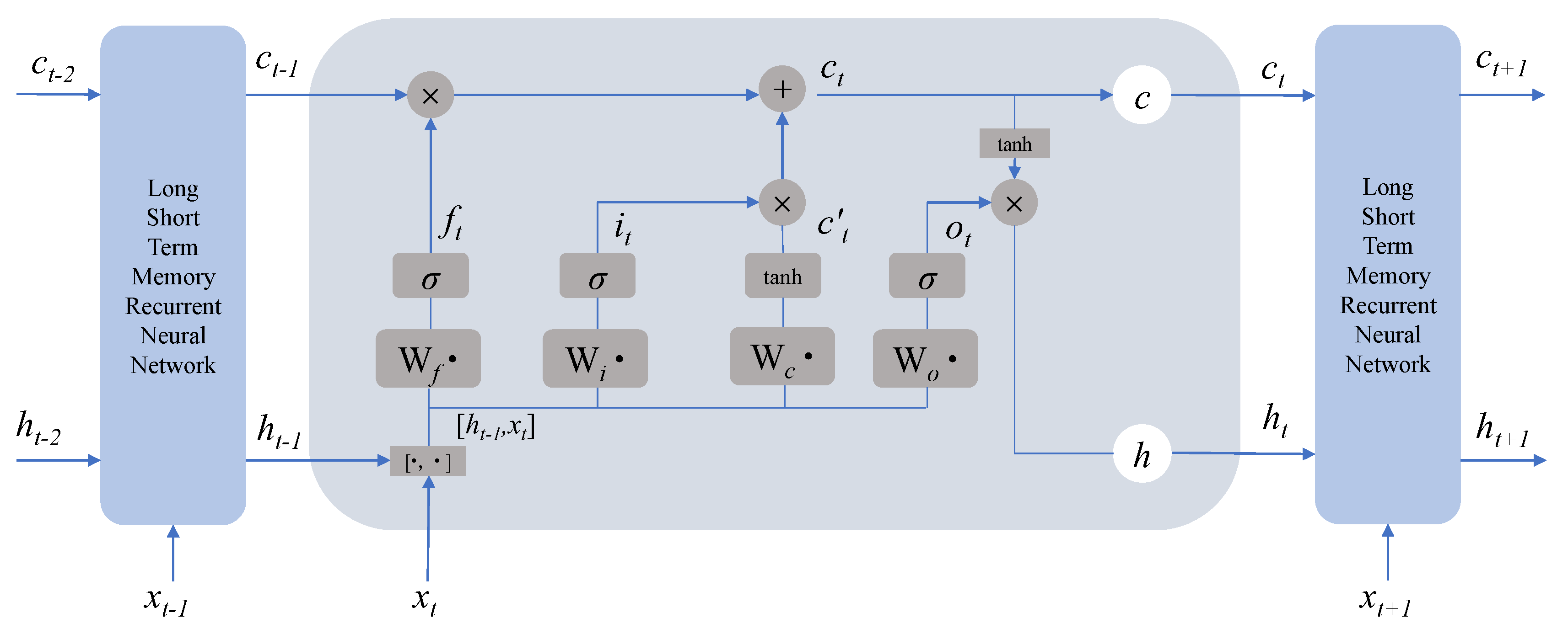 Energies 16 05240 g001 Energies 16 05240 g001