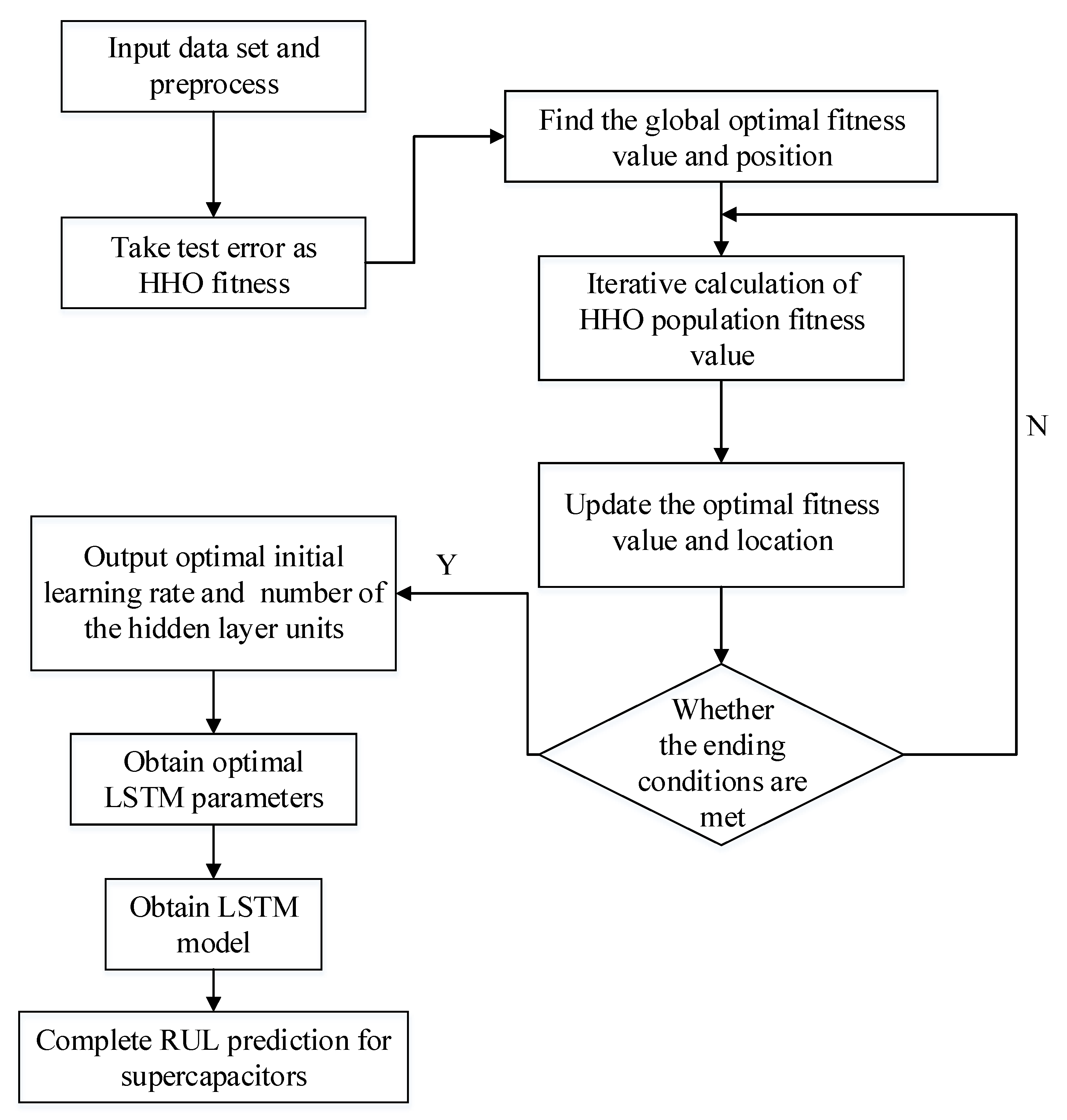 Energies 16 05240 g002 Energies 16 05240 g002