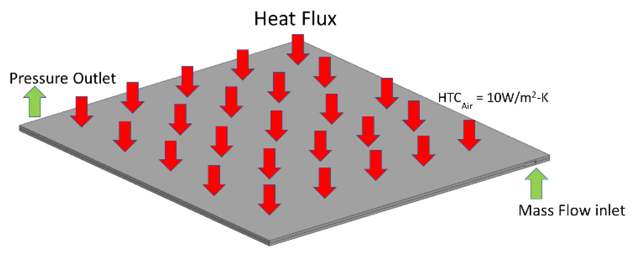 Energies 16 05243 g006 550