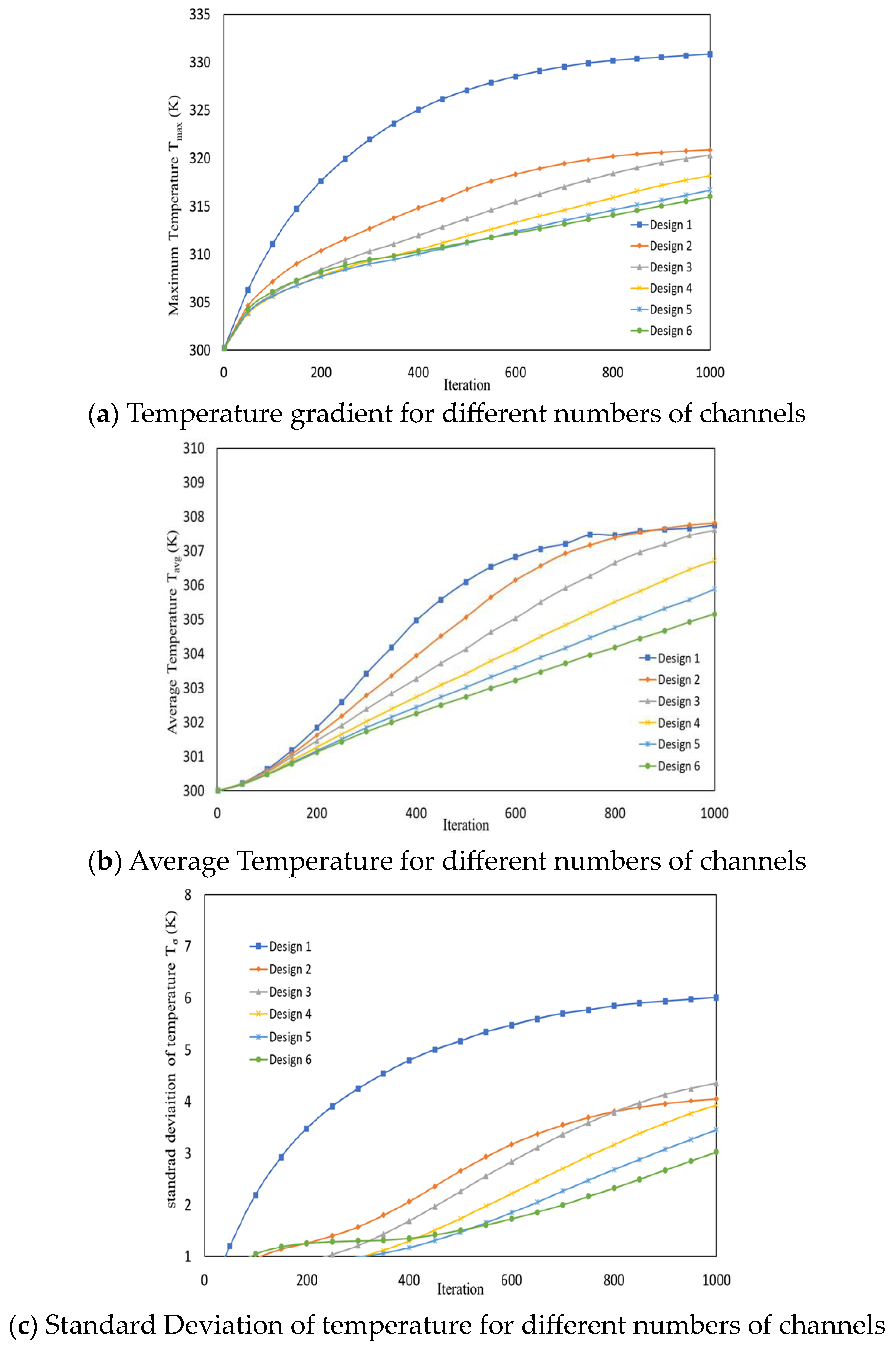 Energies 16 05243 g010 550
