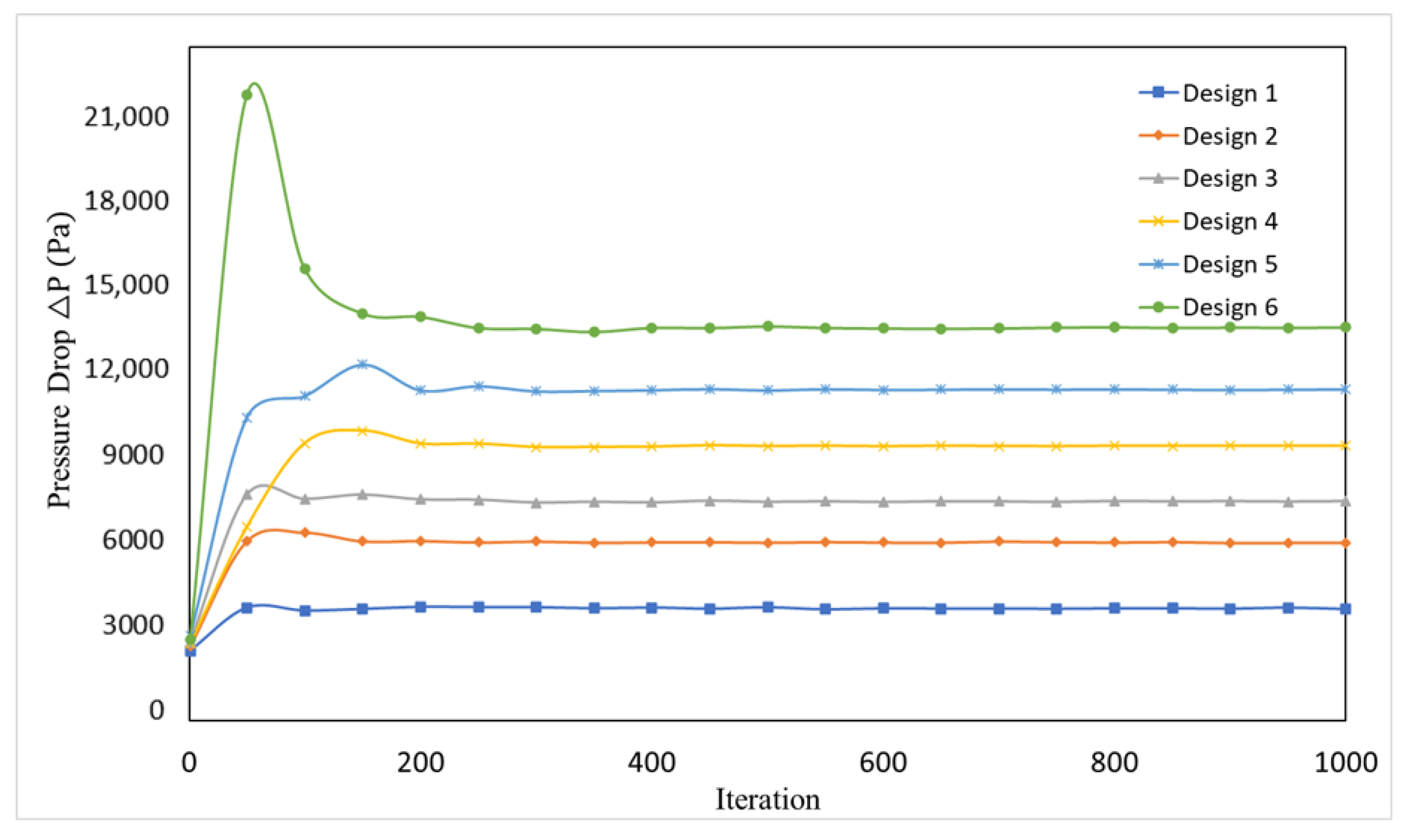Energies 16 05243 g011 550