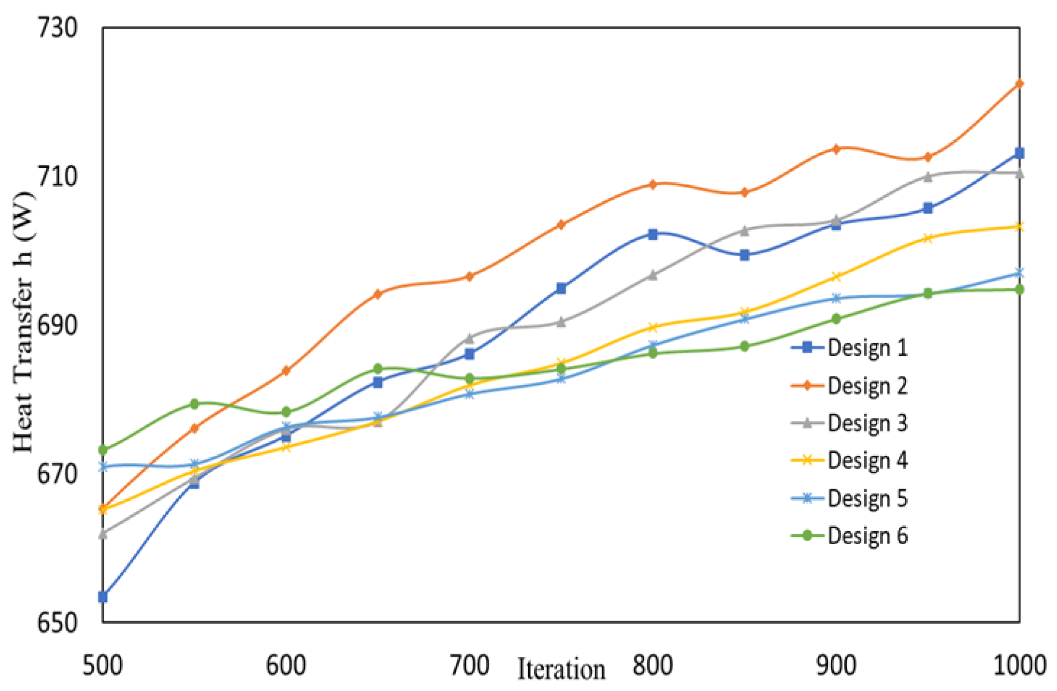 Energies 16 05243 g012 550