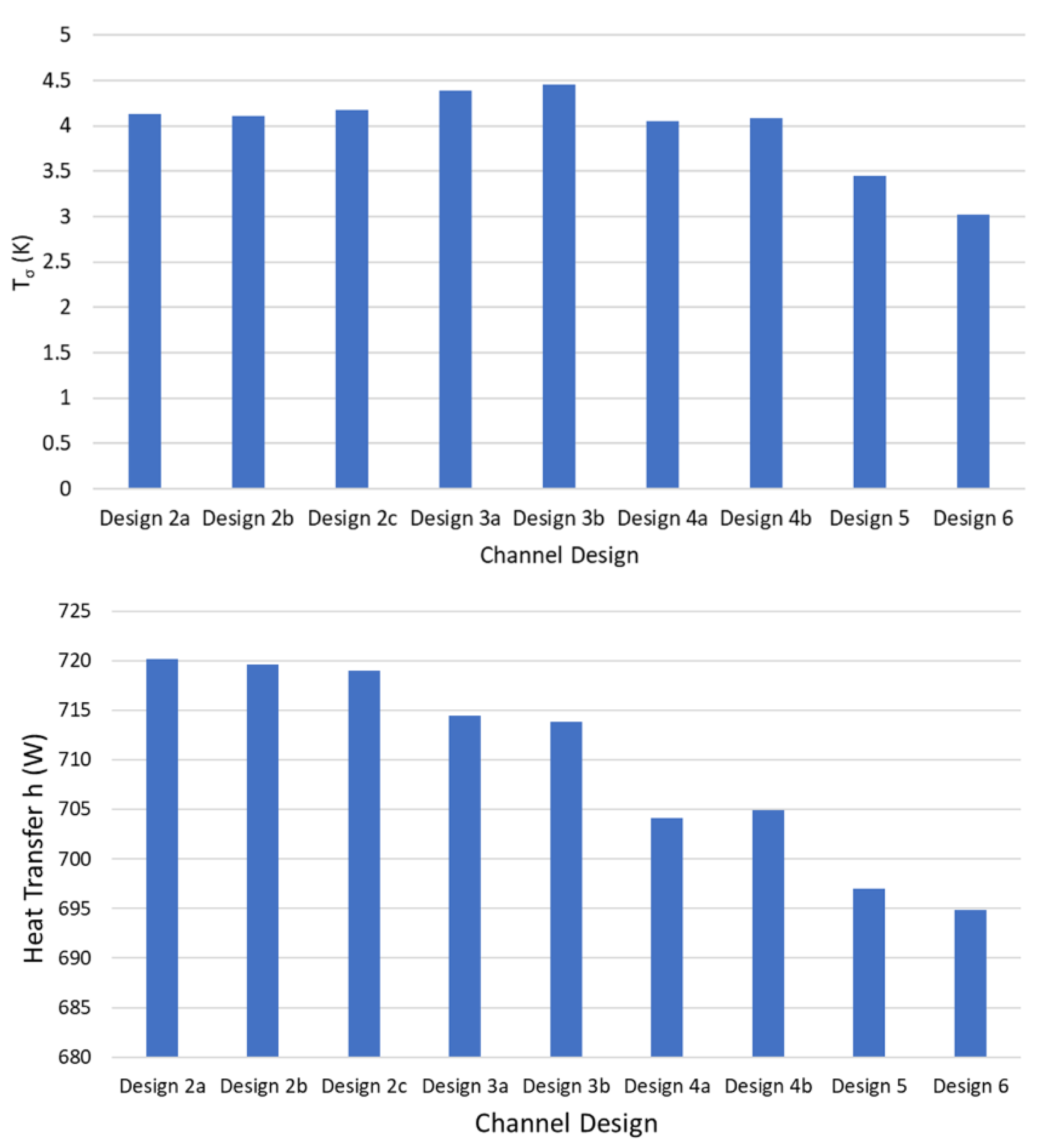 Energies 16 05243 g015 550