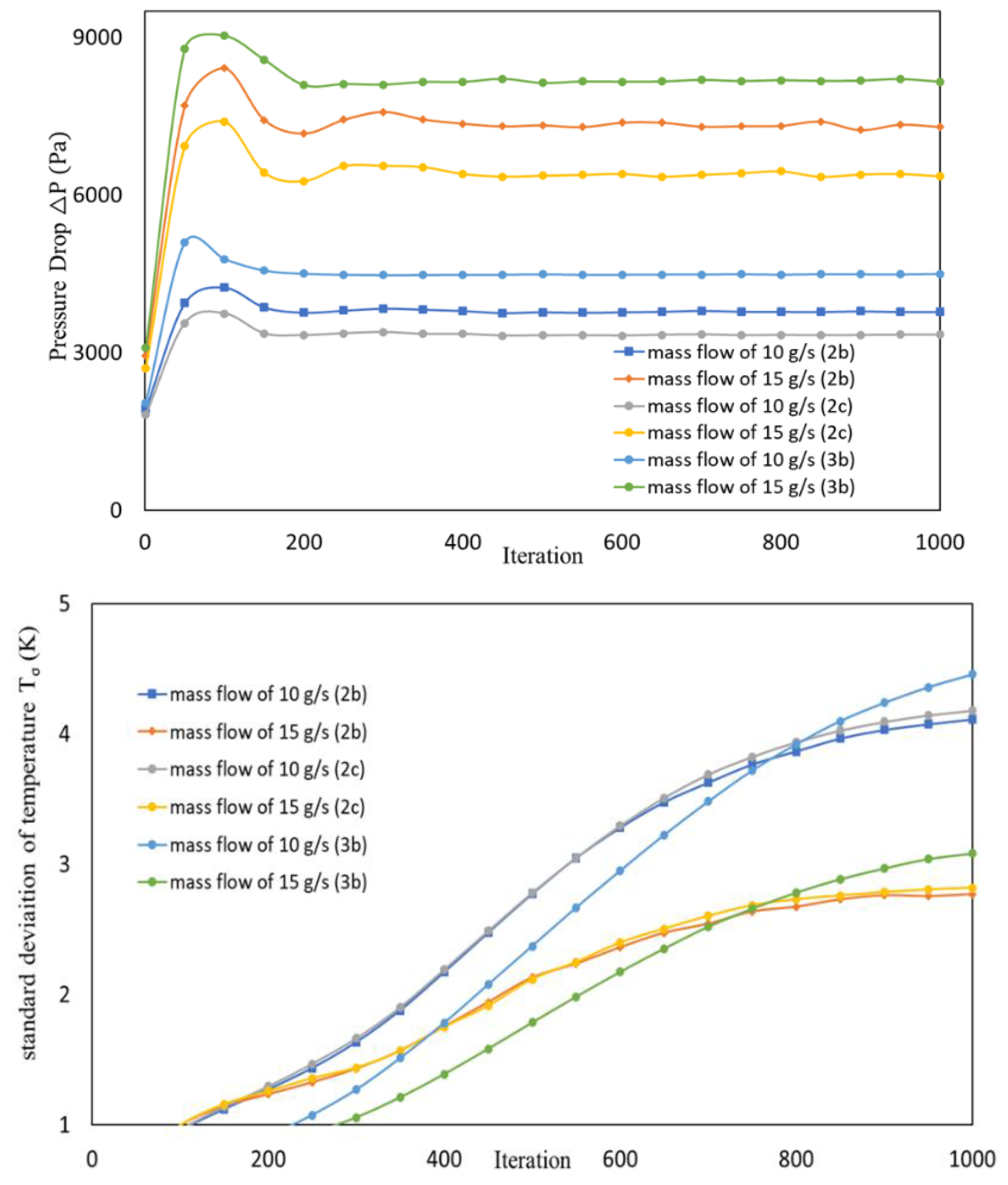 Energies 16 05243 g017 550