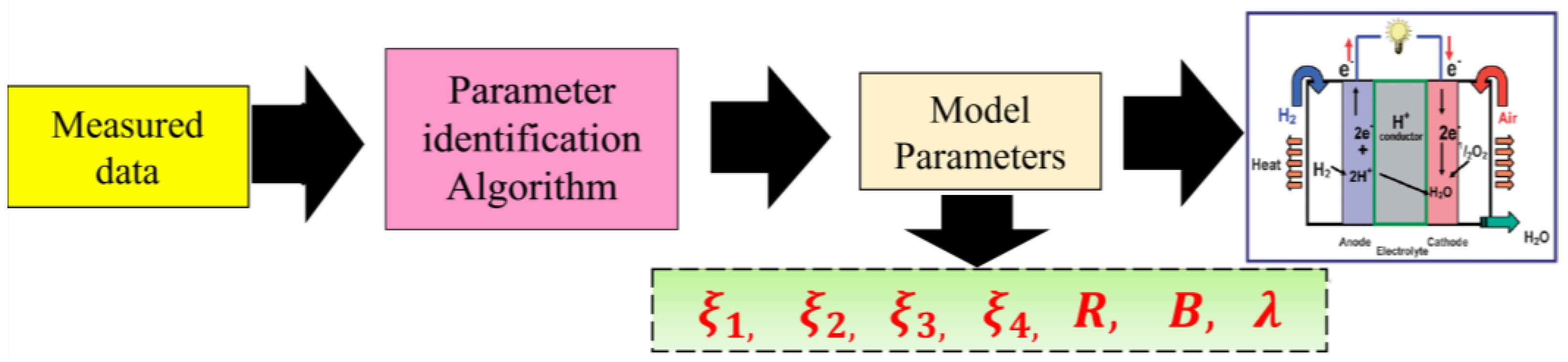 Energies 16 05246 g003 550