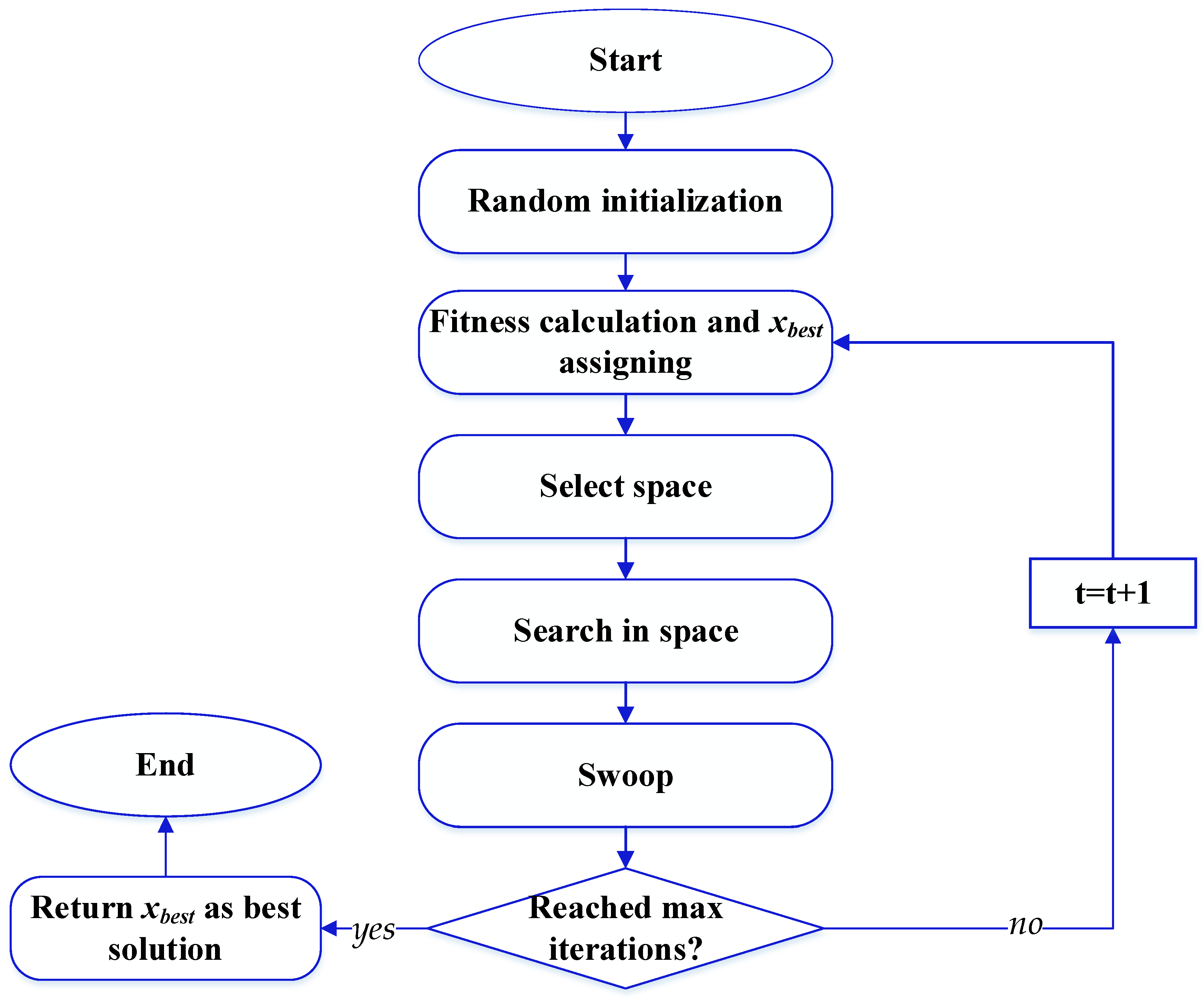 Energies 16 05246 g004 550