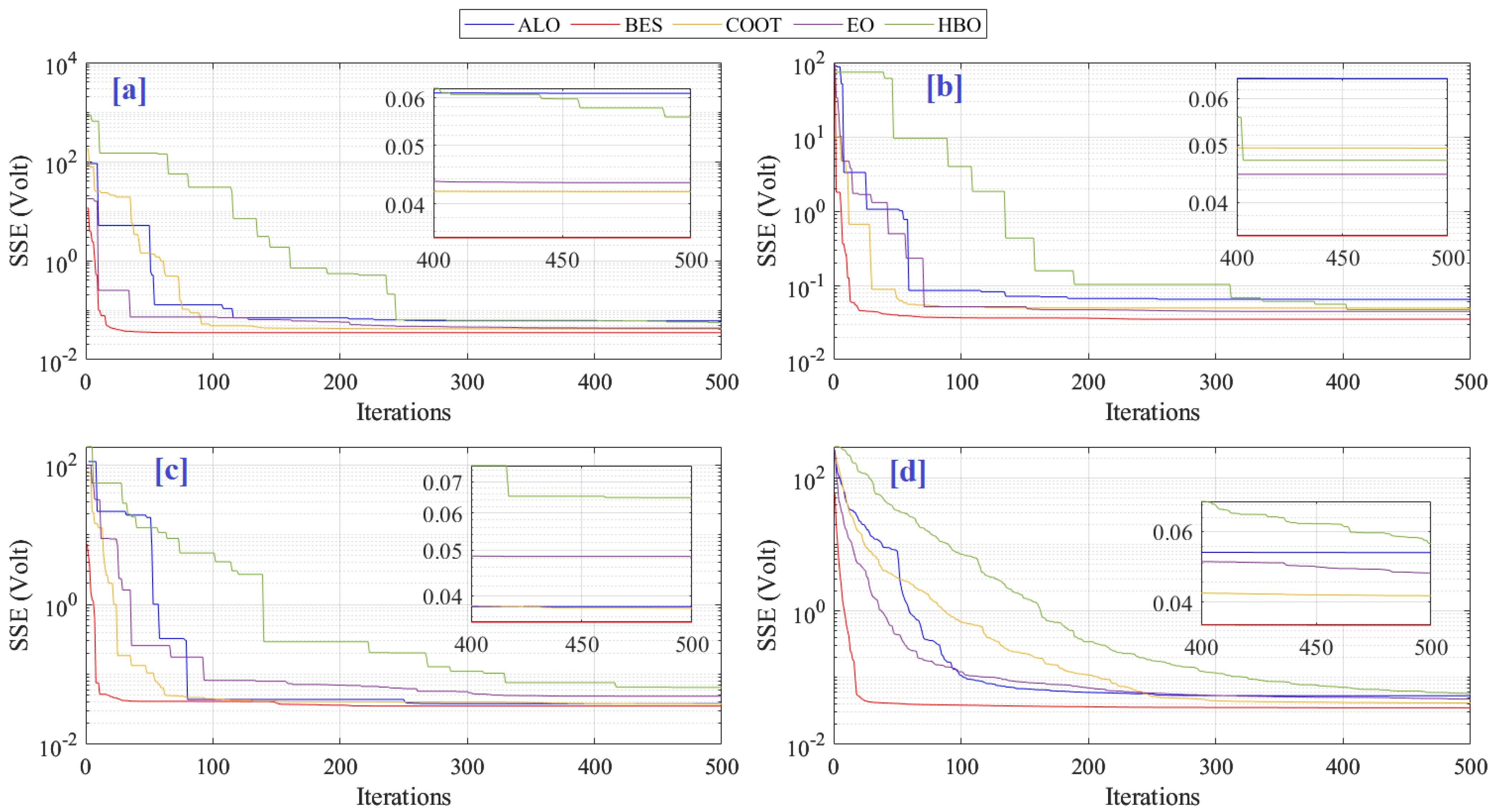 Energies 16 05246 g008 550
