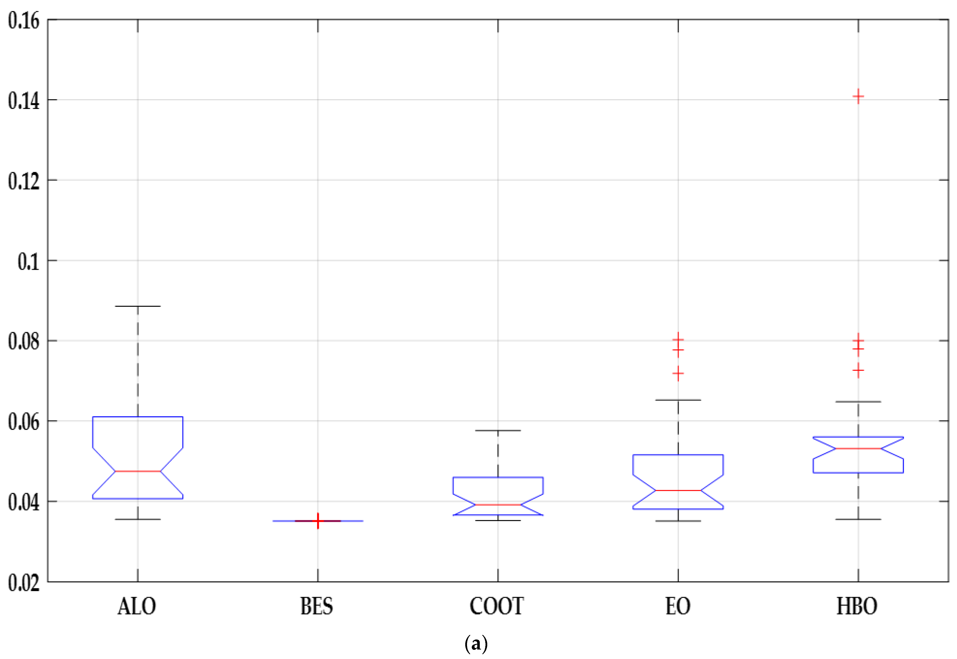 Energies 16 05246 g010a 550