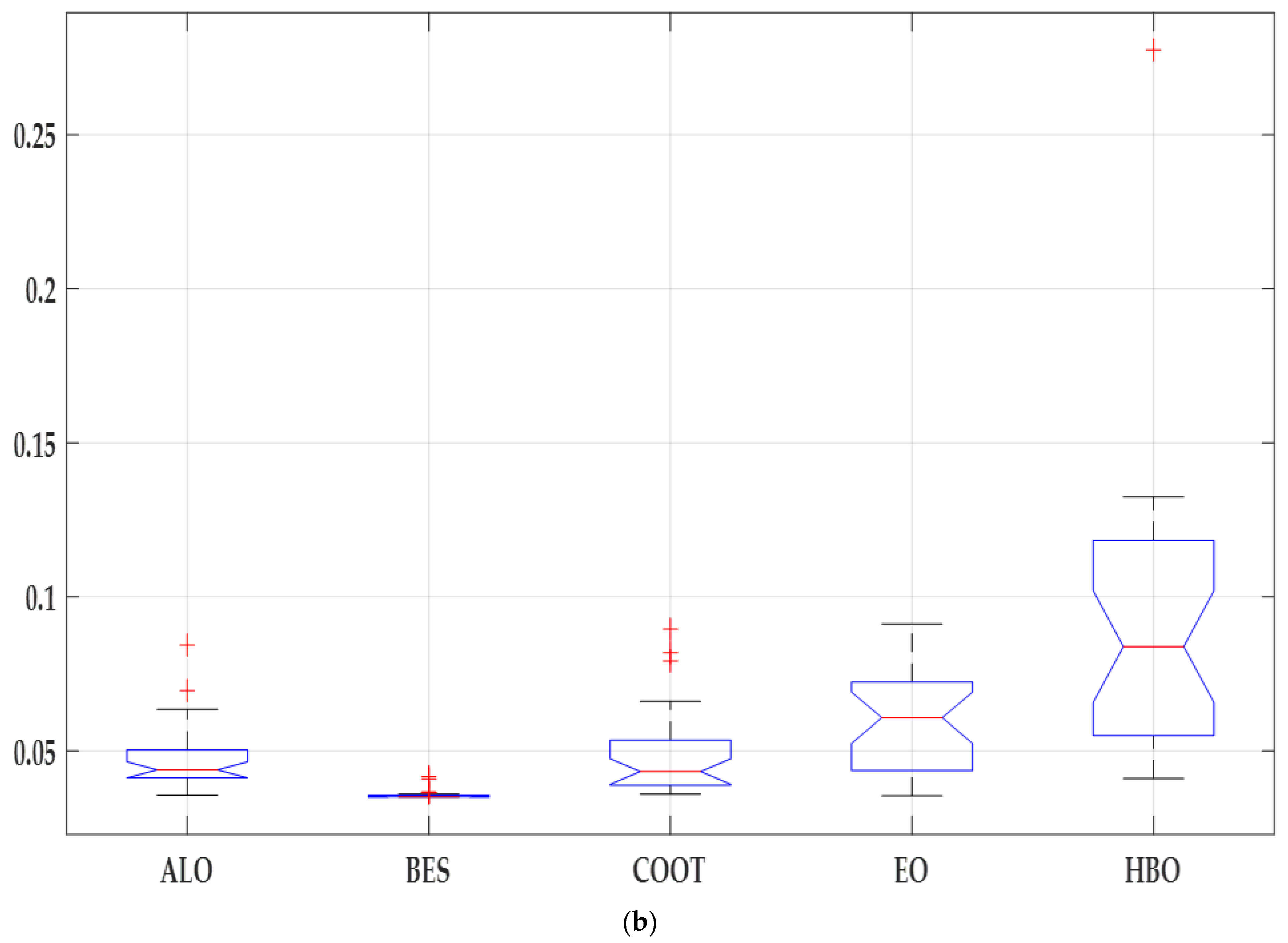 Energies 16 05246 g010b 550