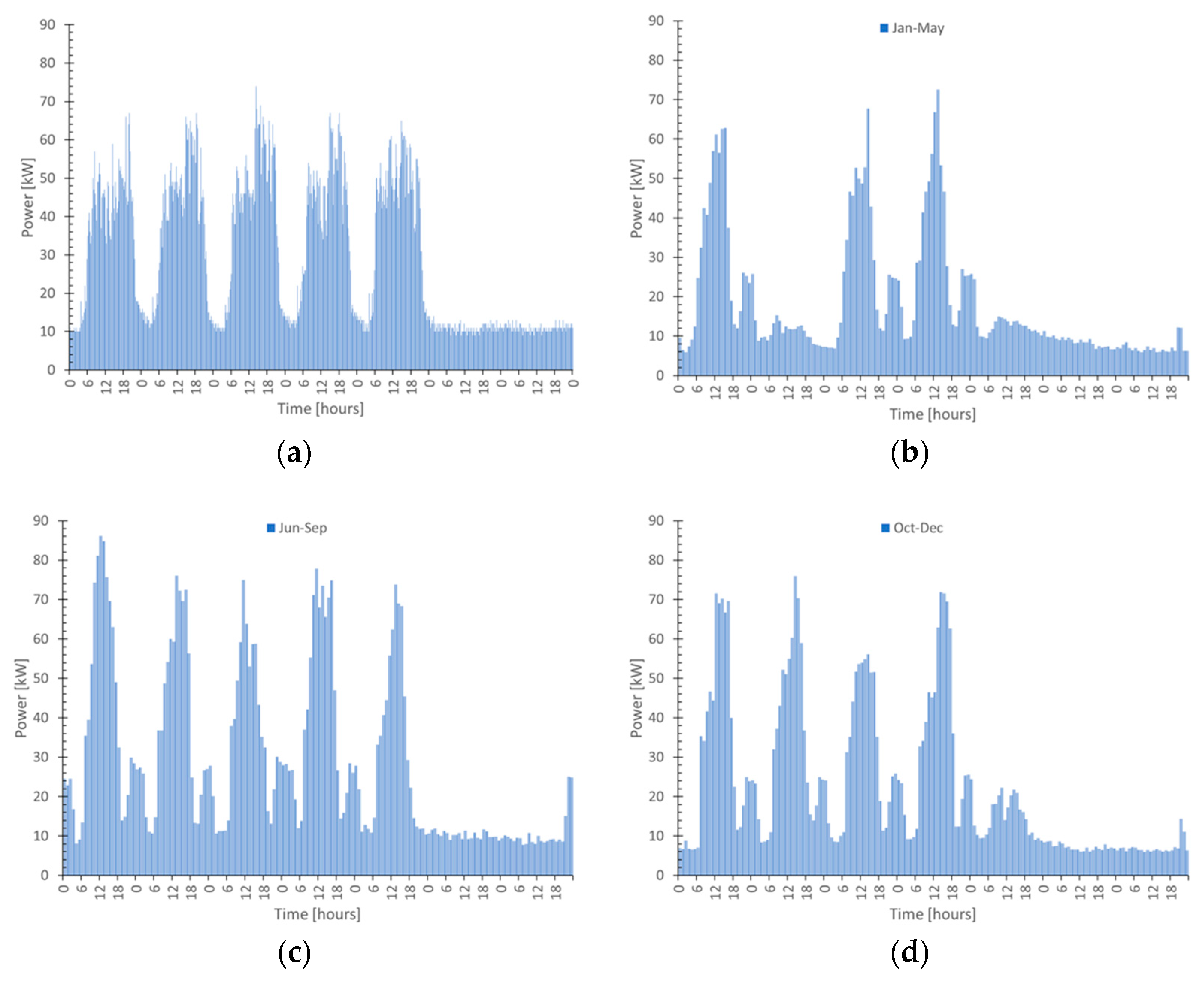 Energies 16 05247 g002