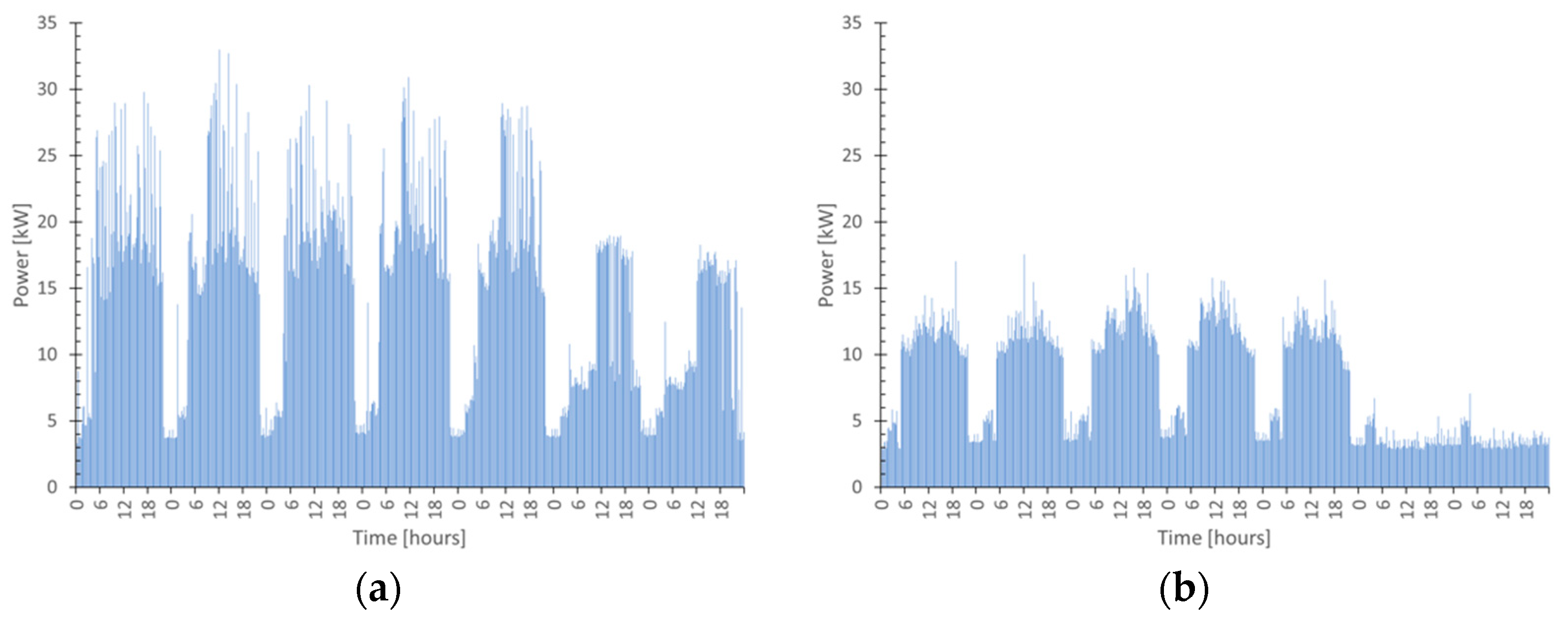 Energies 16 05247 g003