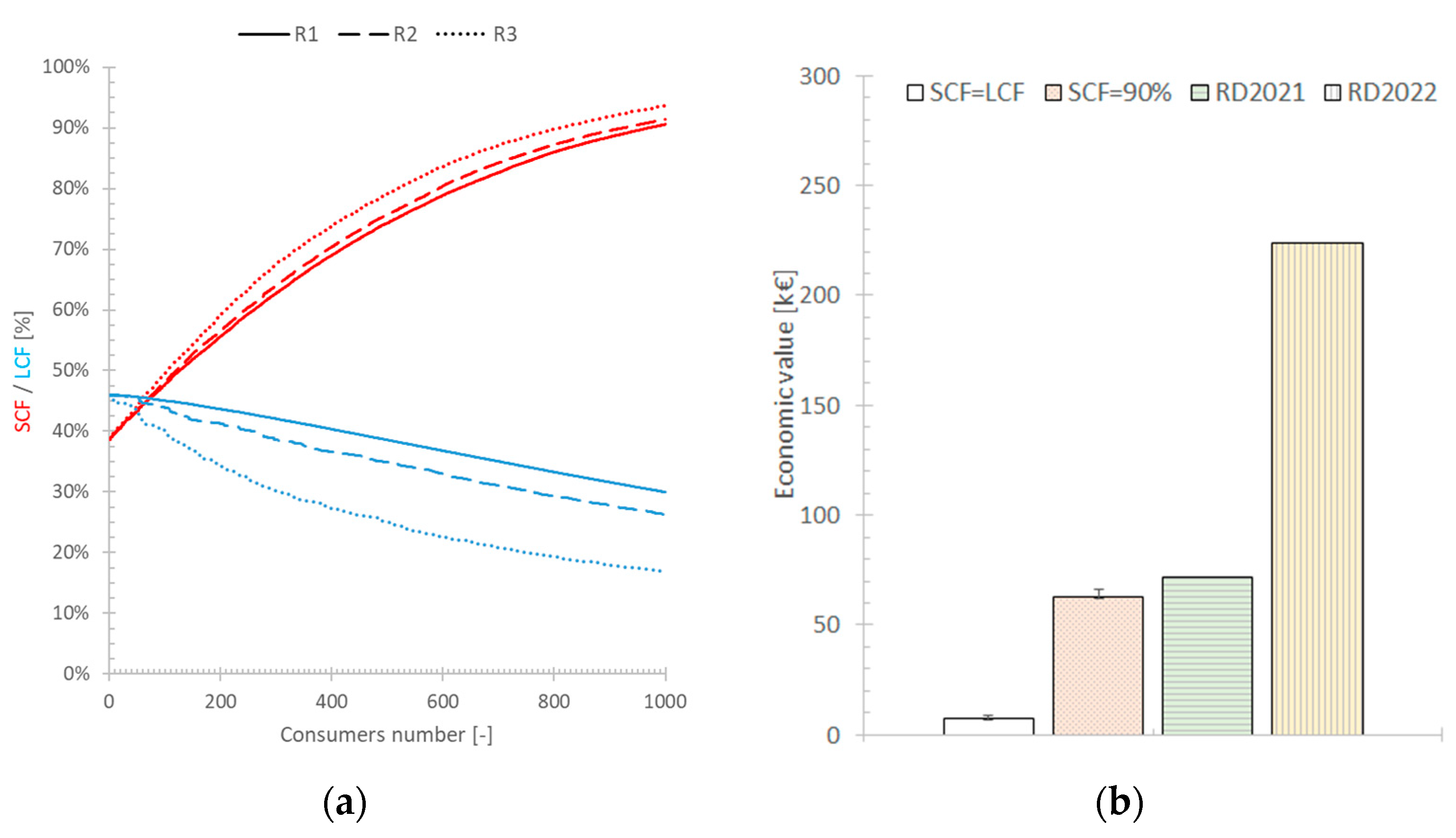 Energies 16 05247 g006