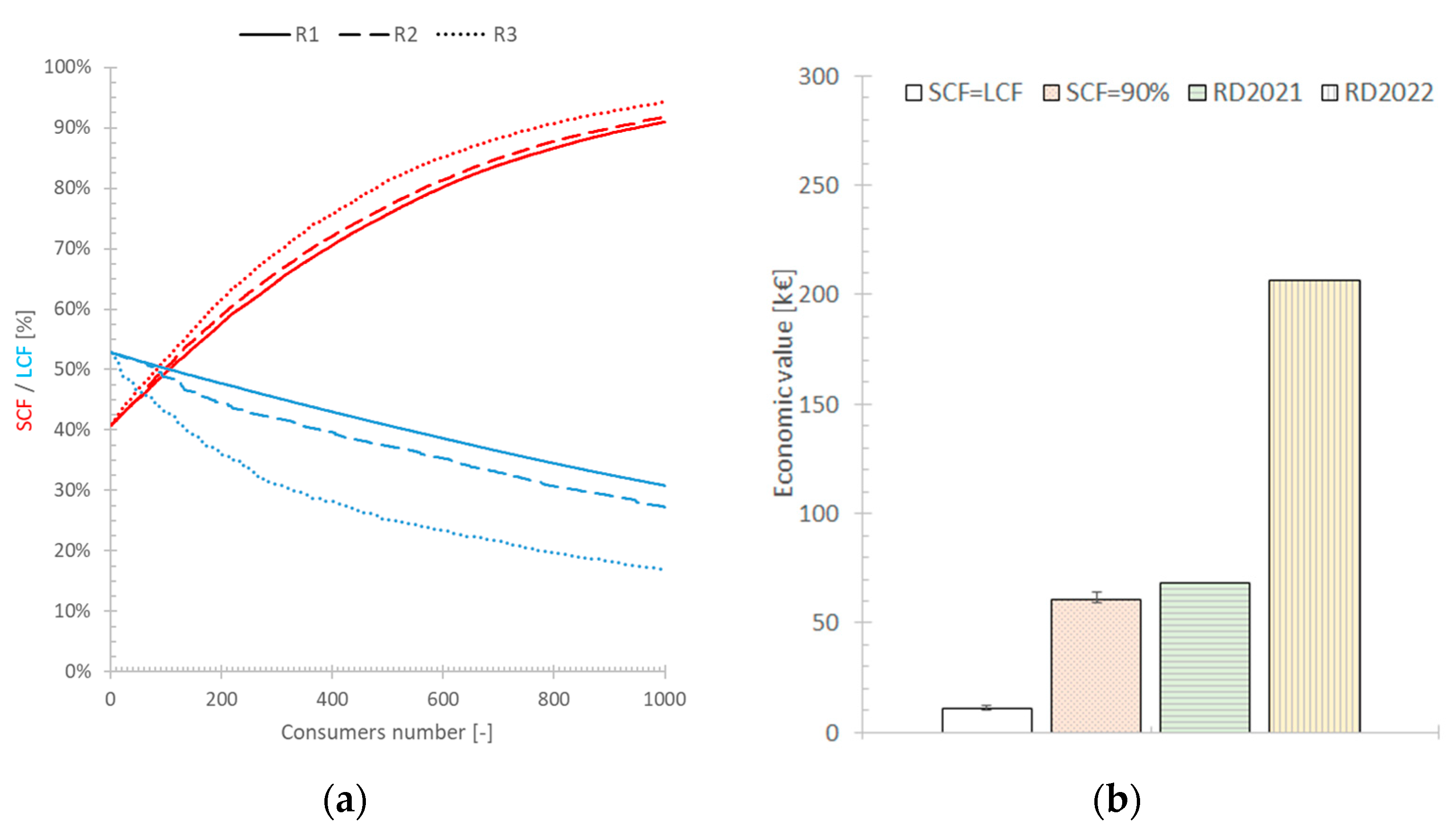 Energies 16 05247 g007