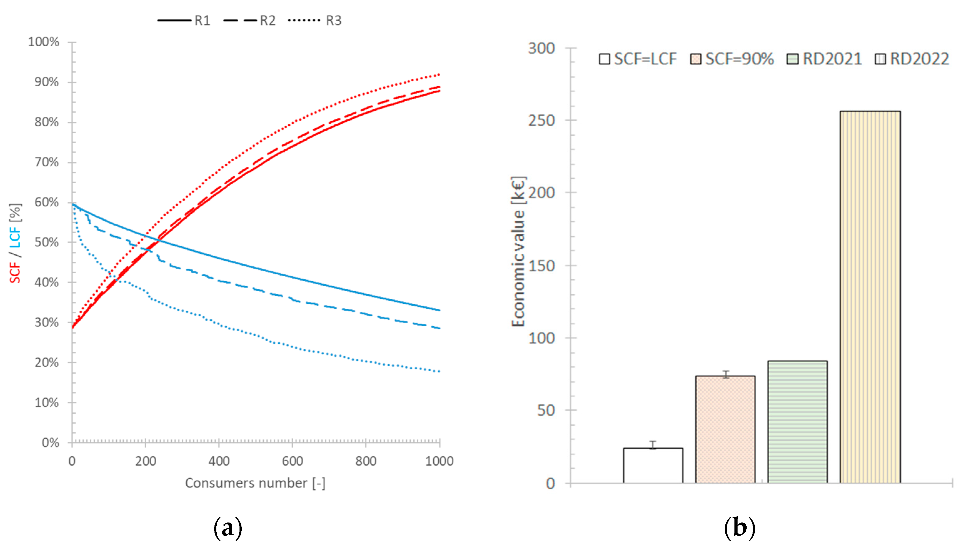 Energies 16 05247 g008