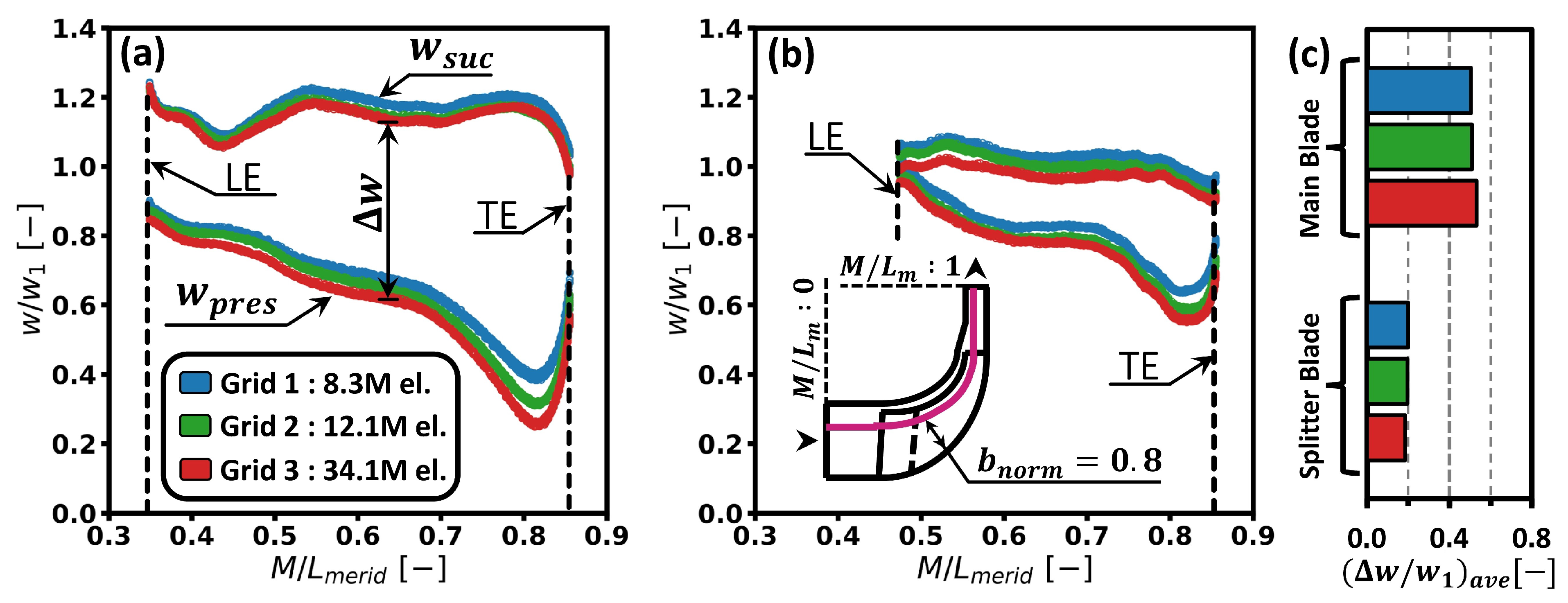 Energies 16 05251 g006 Energies 16 05251 g006
